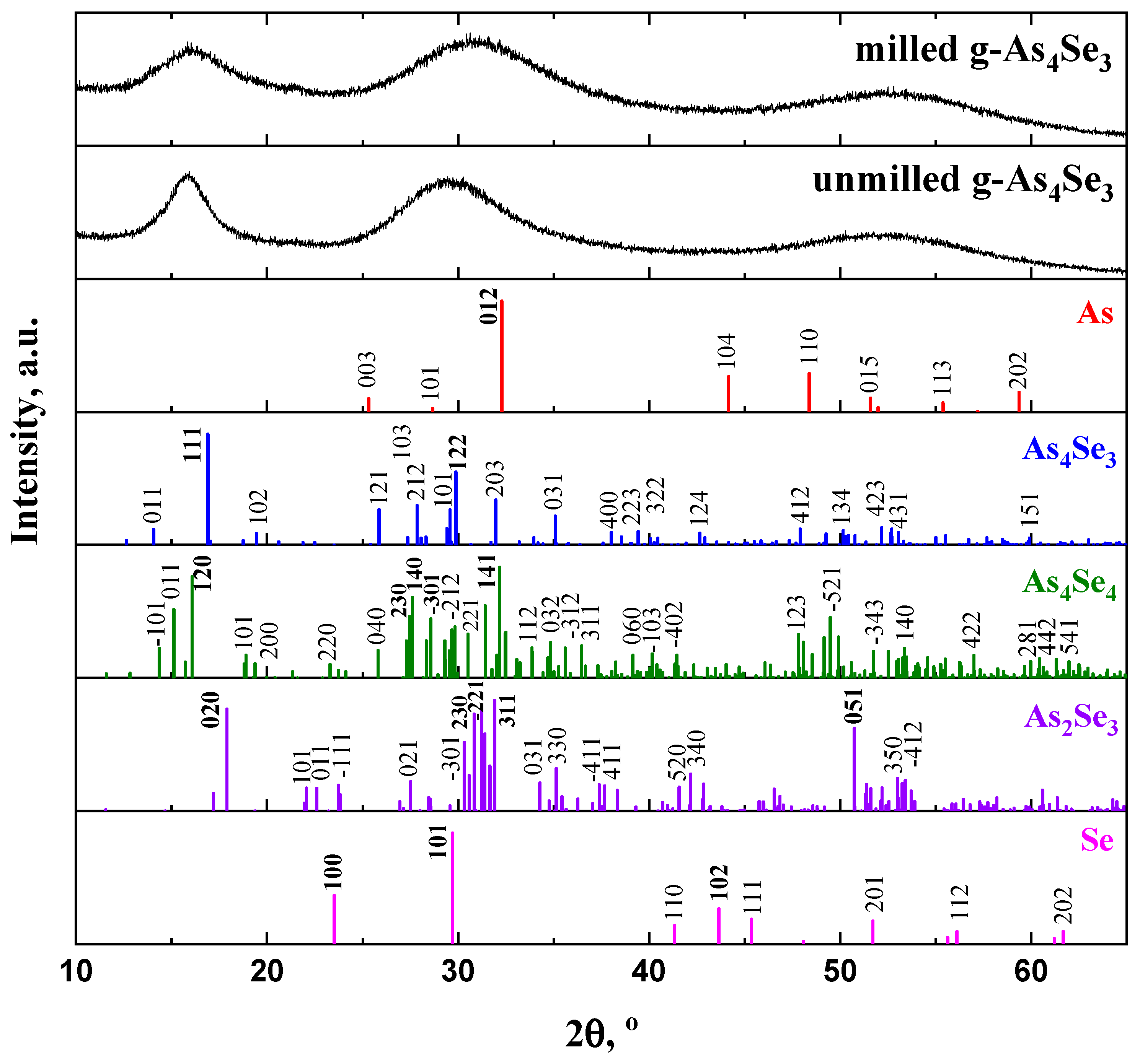 Molecules 29 03245 g001