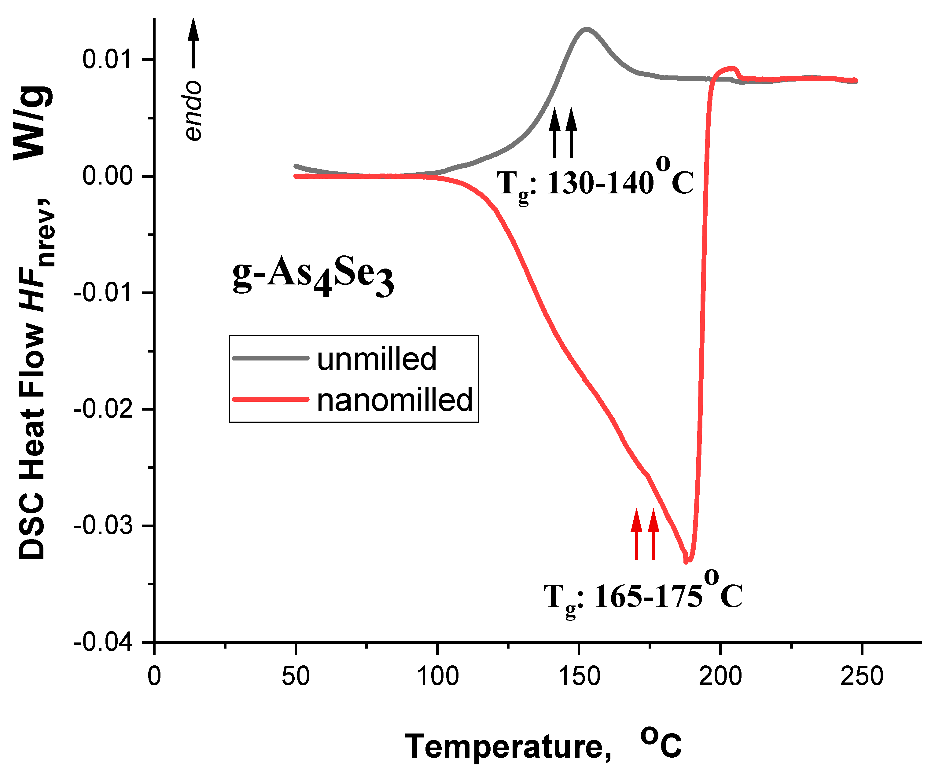 Molecules 29 03245 g003
