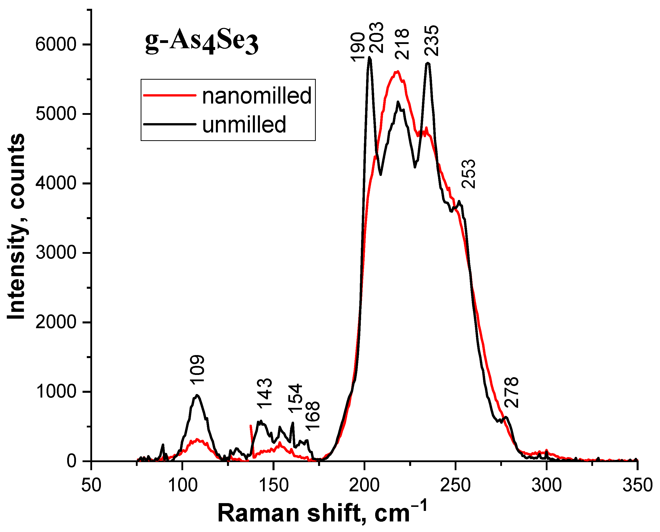 Molecules 29 03245 g004