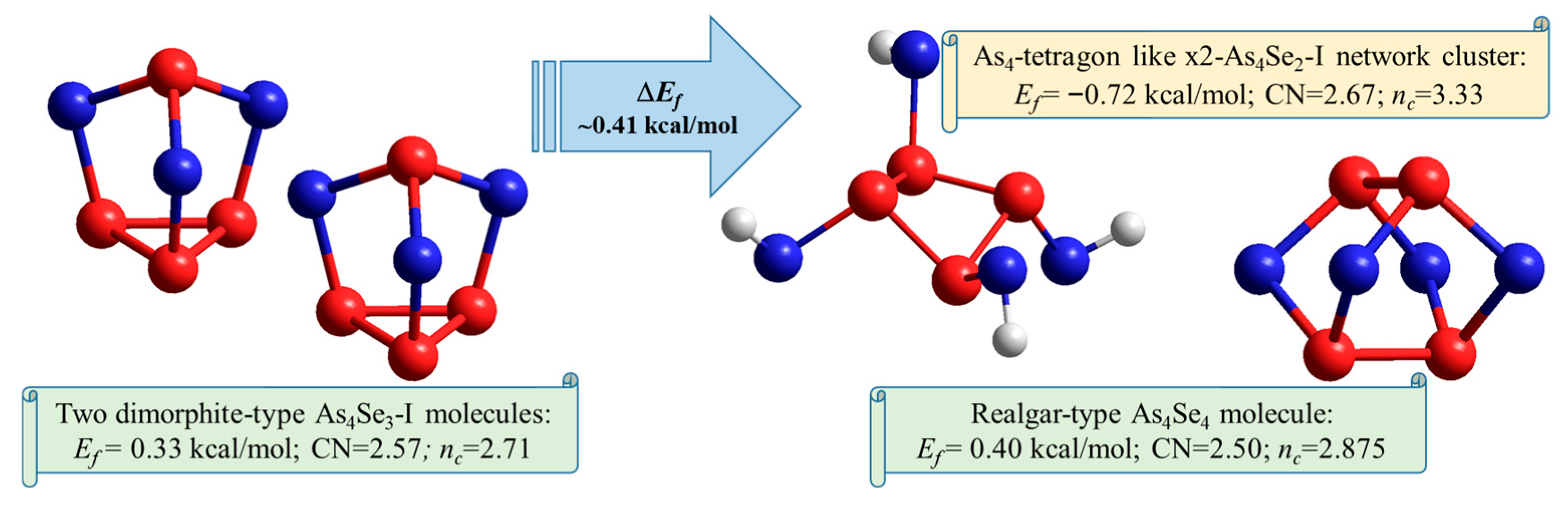 Molecules 29 03245 g007