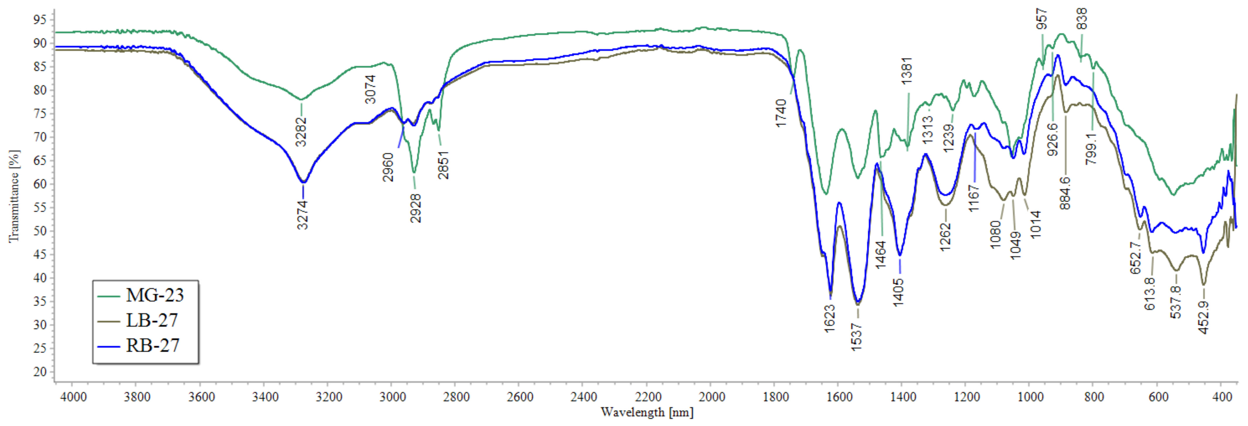 Molecules 29 03247 g009