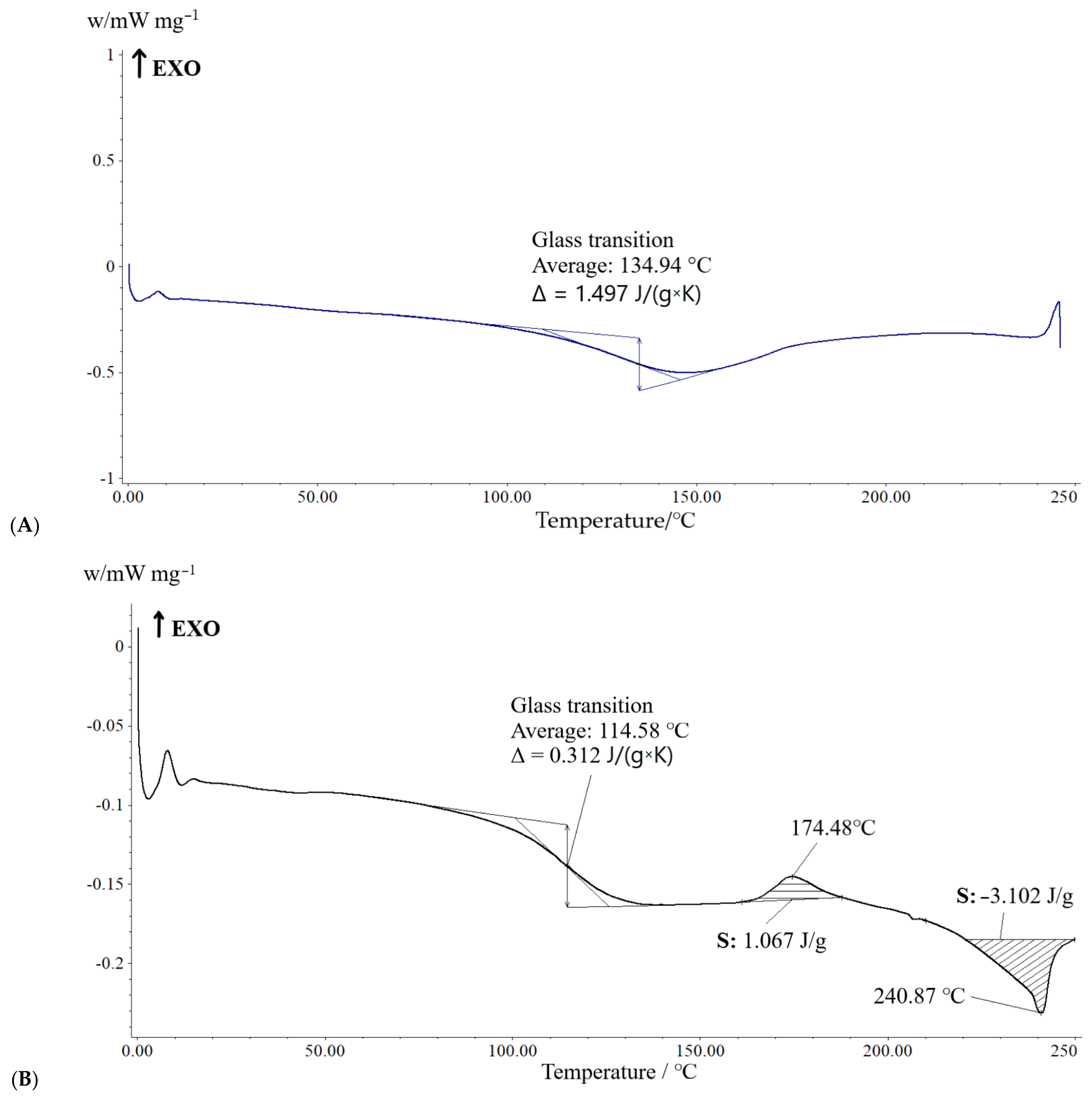 Molecules 29 03247 g010