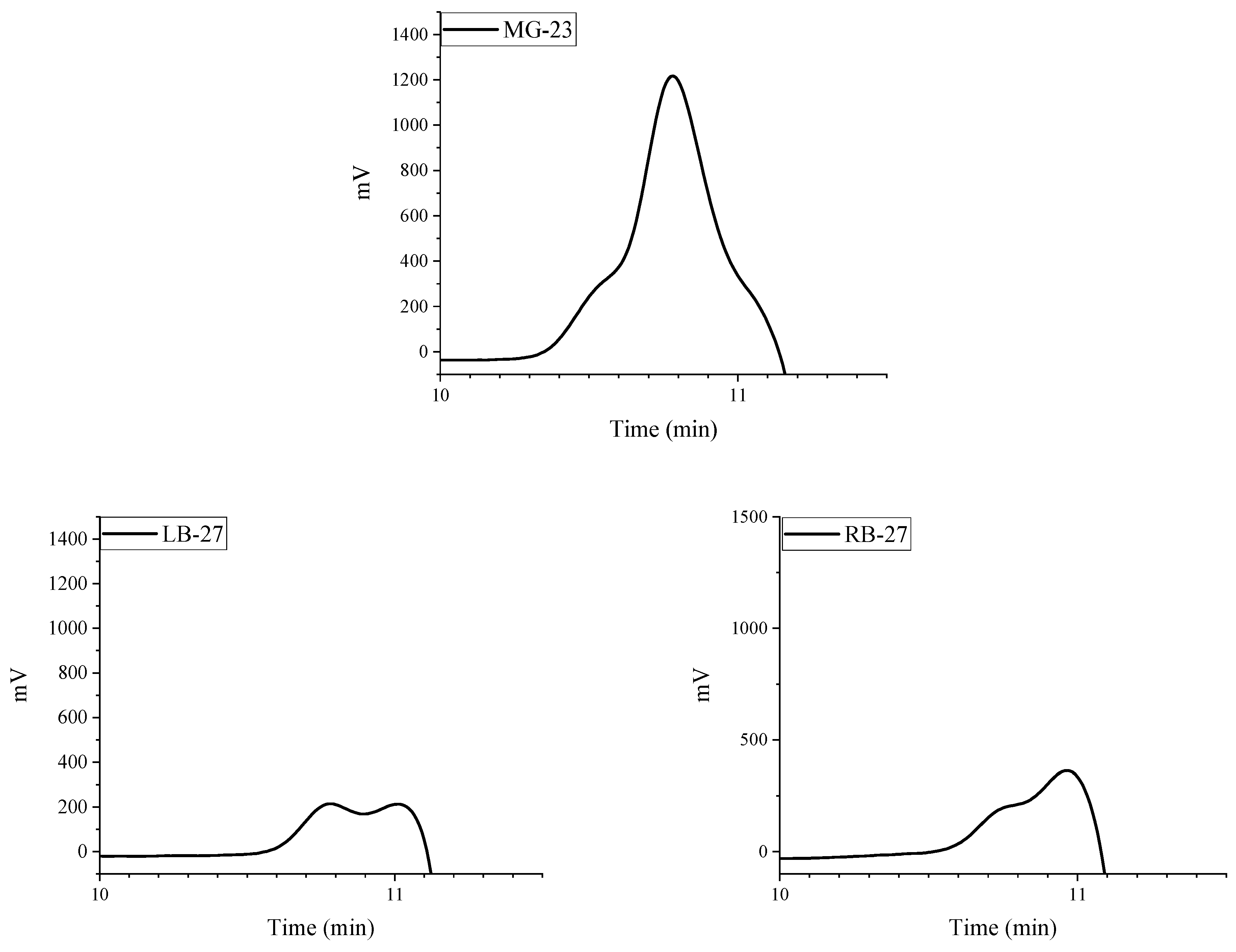 Molecules 29 03247 g011