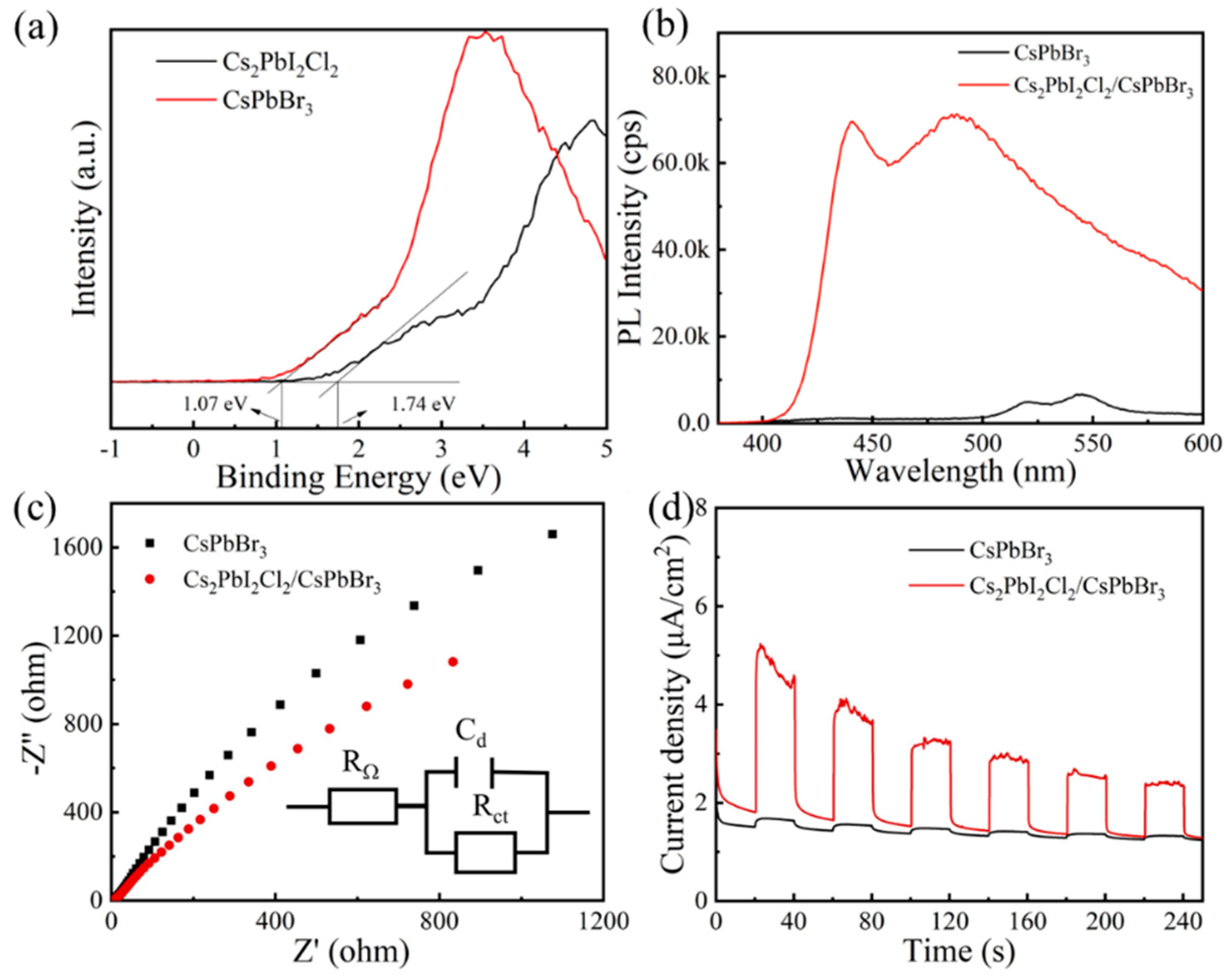 Molecules 29 03249 g006