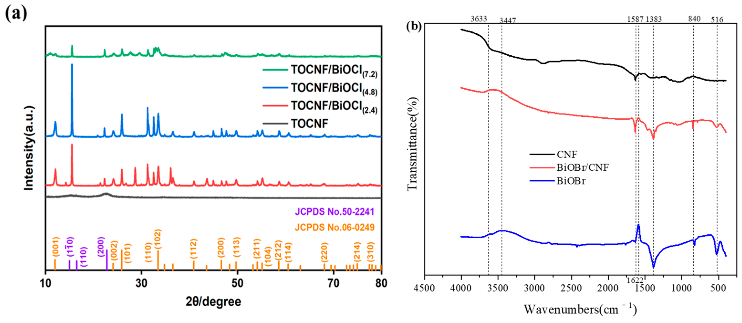 Molecules 29 03253 g001