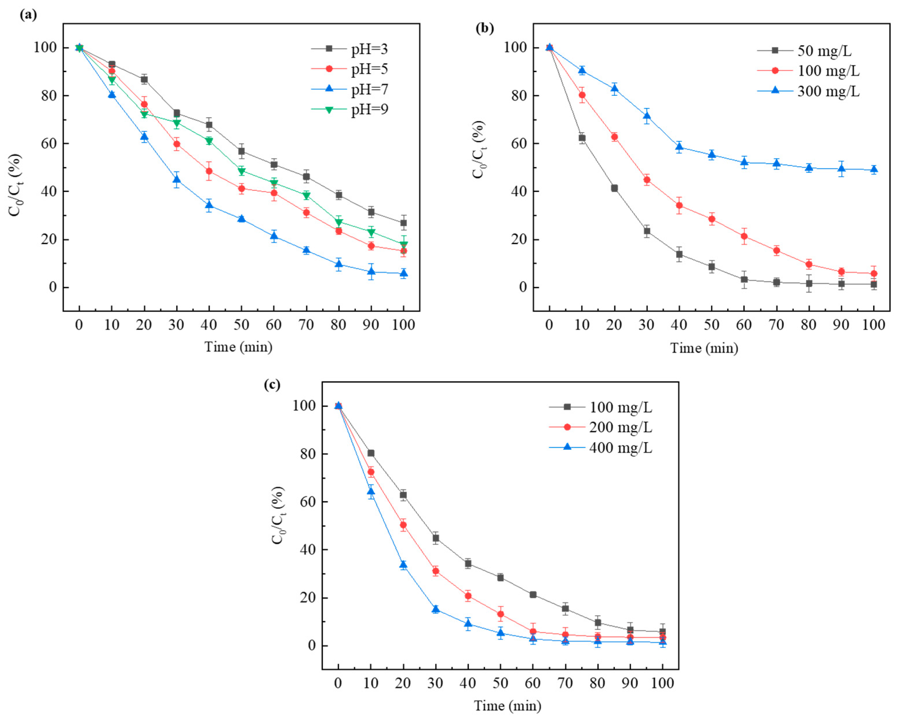 Molecules 29 03253 g007