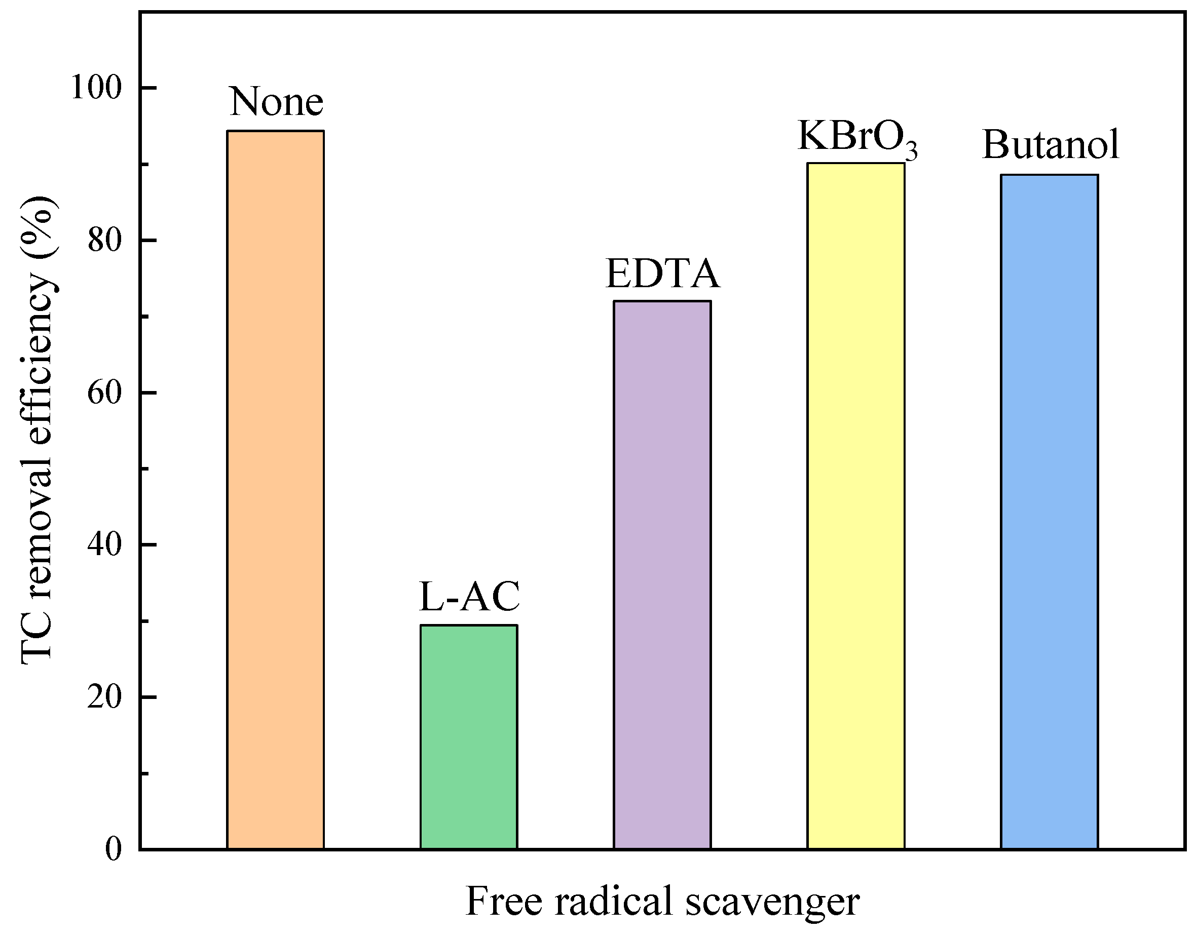 Molecules 29 03253 g008