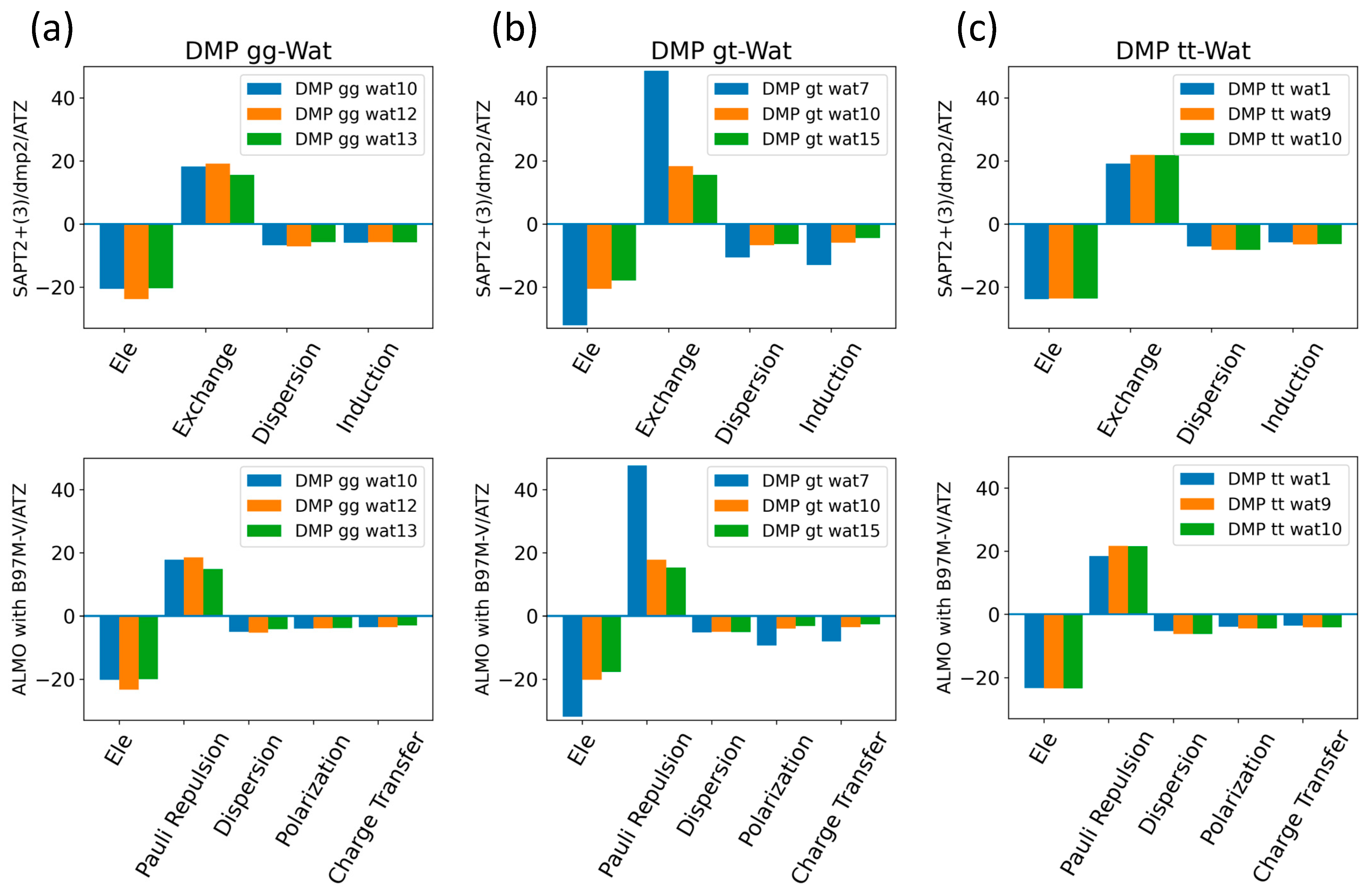 Molecules 29 03258 g010