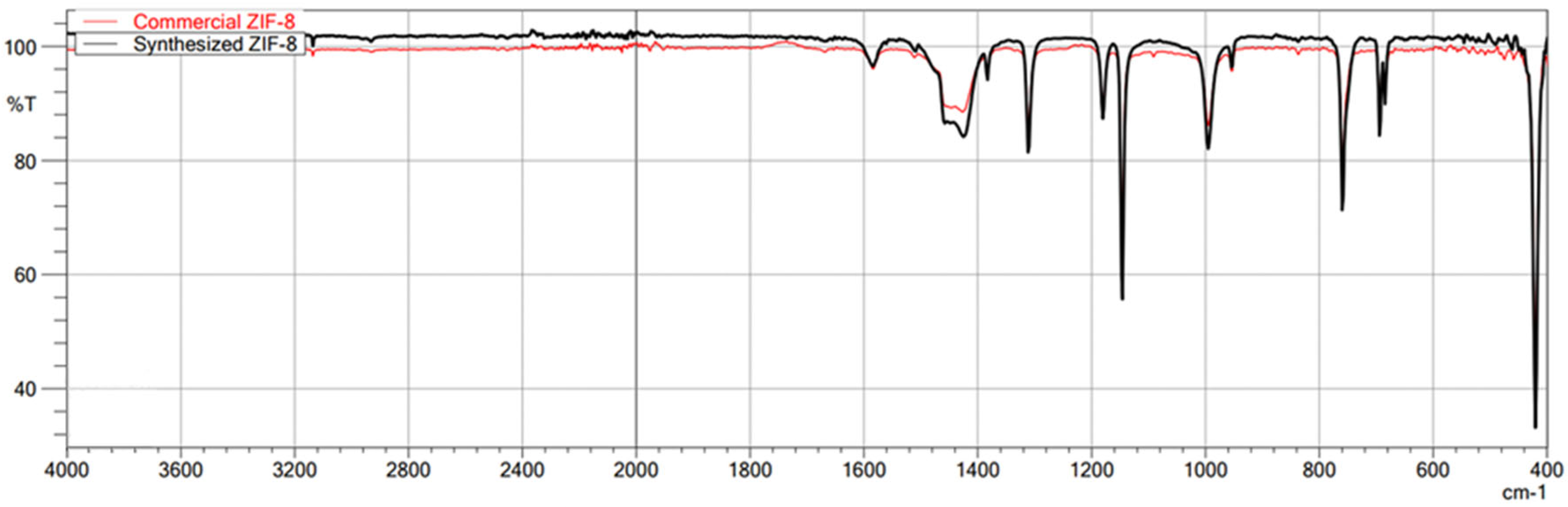 Molecules 29 03259 g002