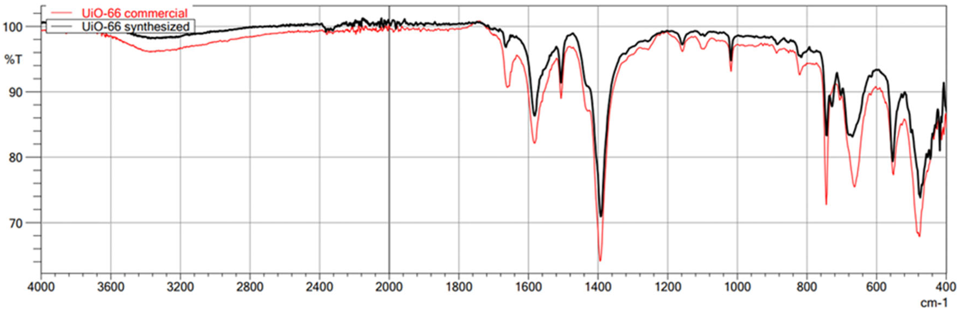 Molecules 29 03259 g003