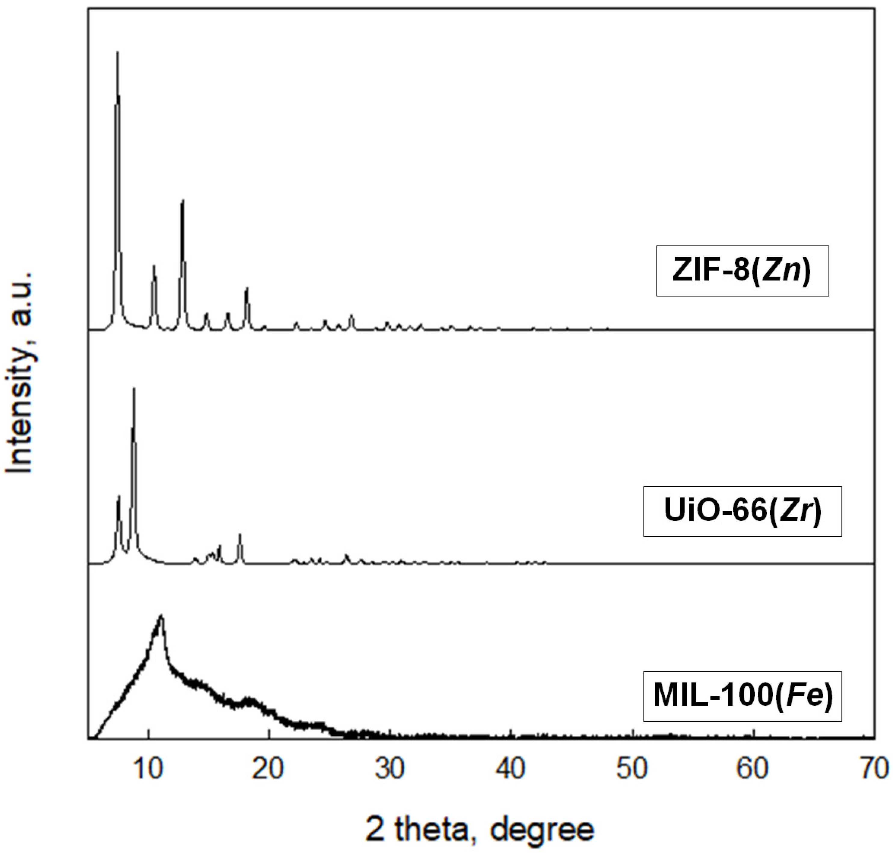 Molecules 29 03259 g007