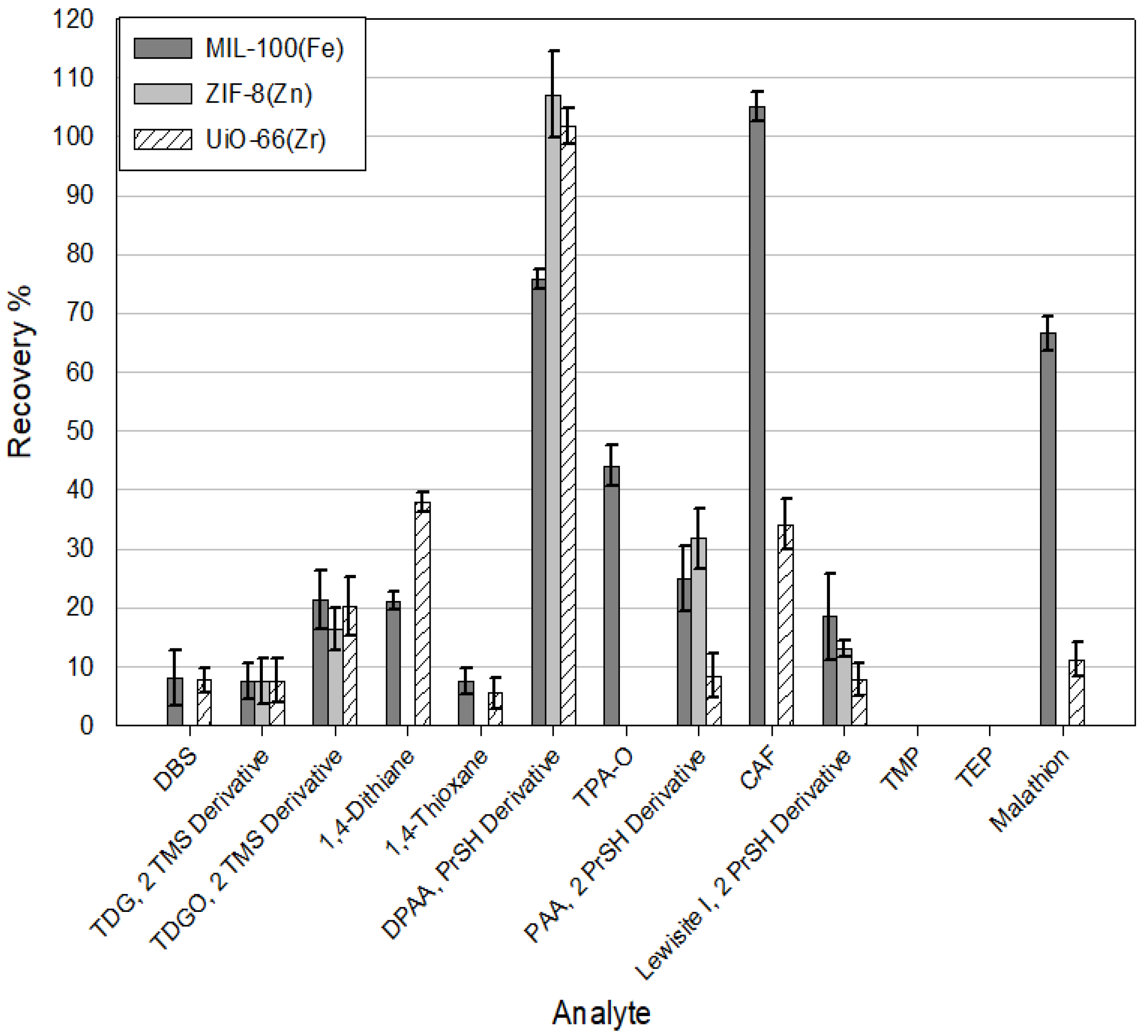Molecules 29 03259 g009