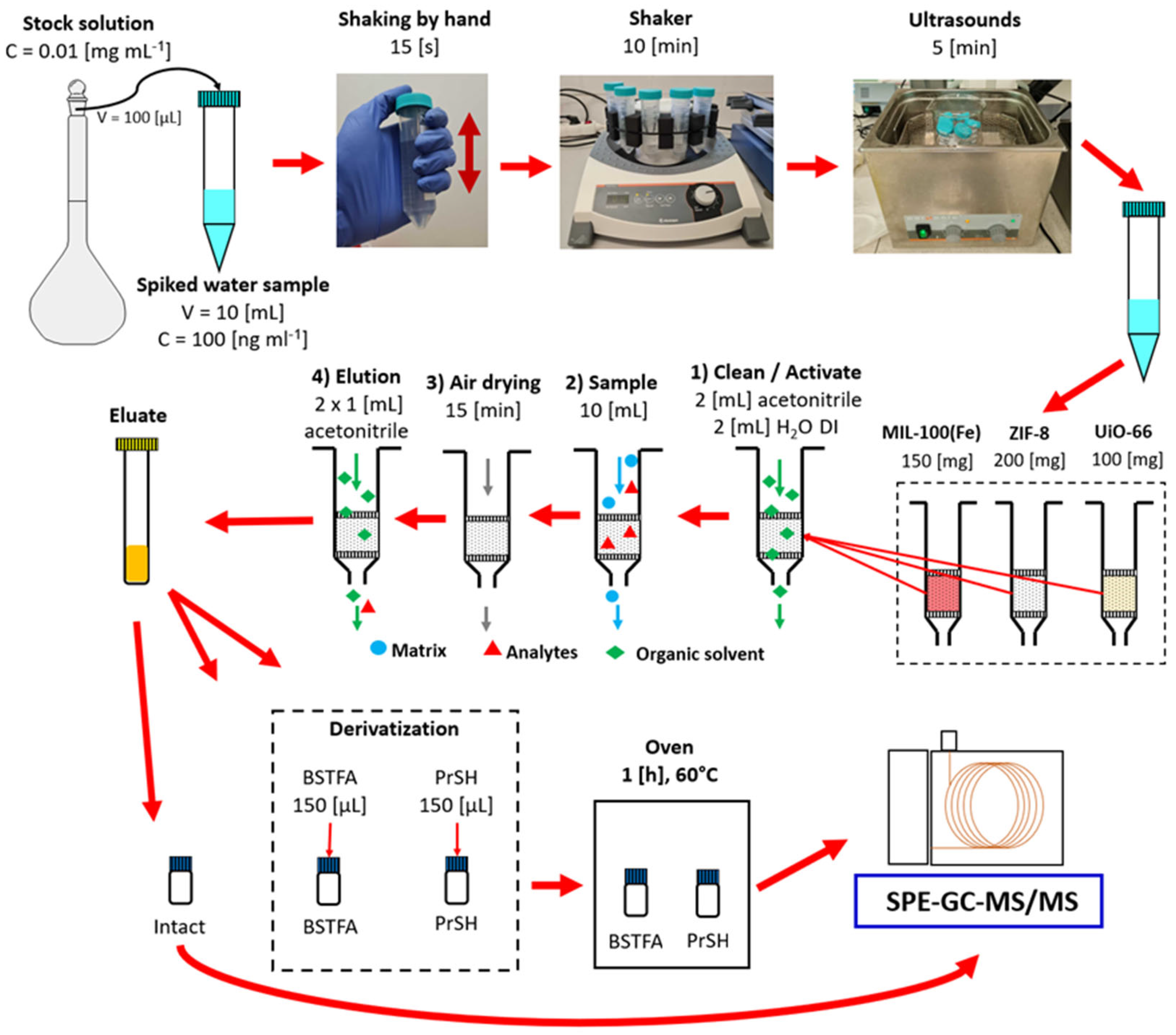Molecules 29 03259 g012