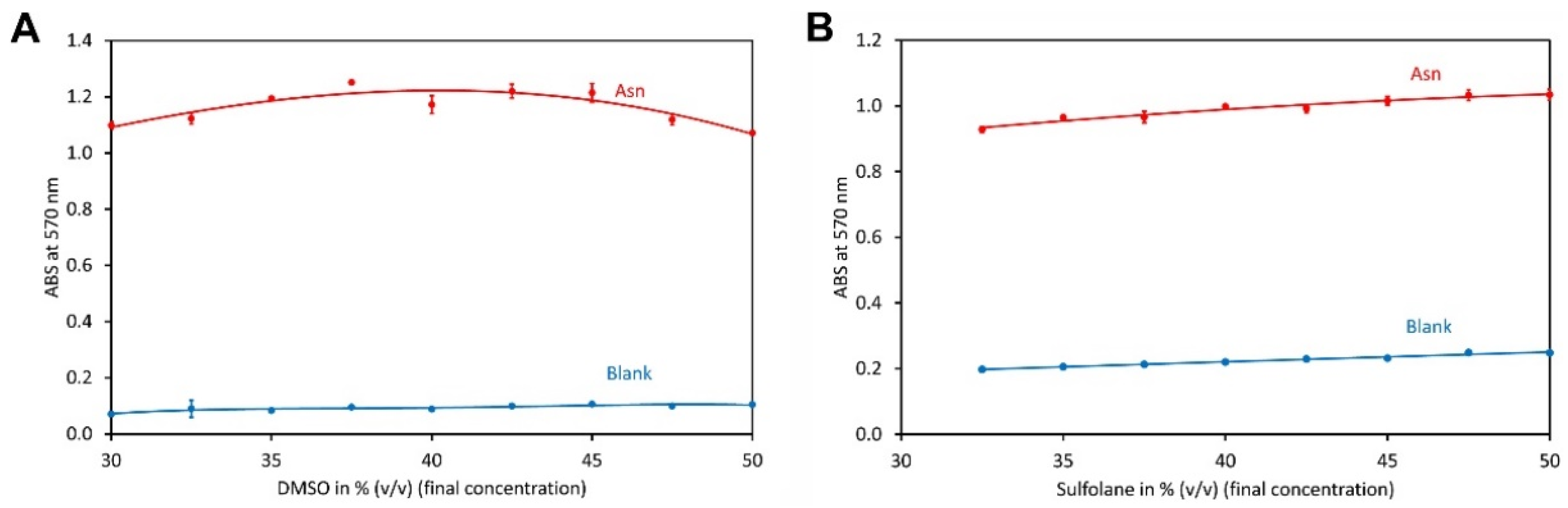 Molecules 29 03262 g002