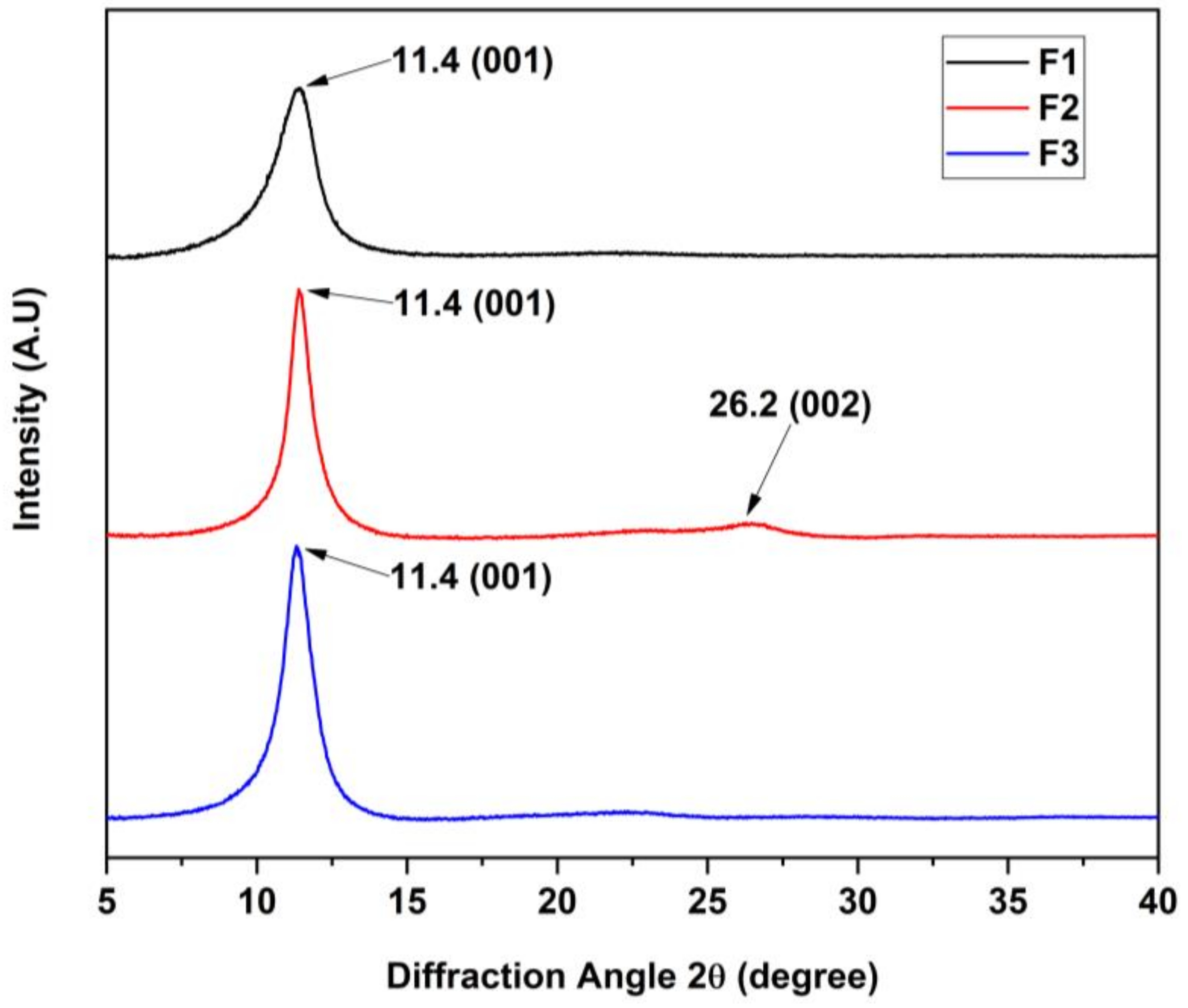 Molecules 29 03263 g002 Molecules 29 03263 g002