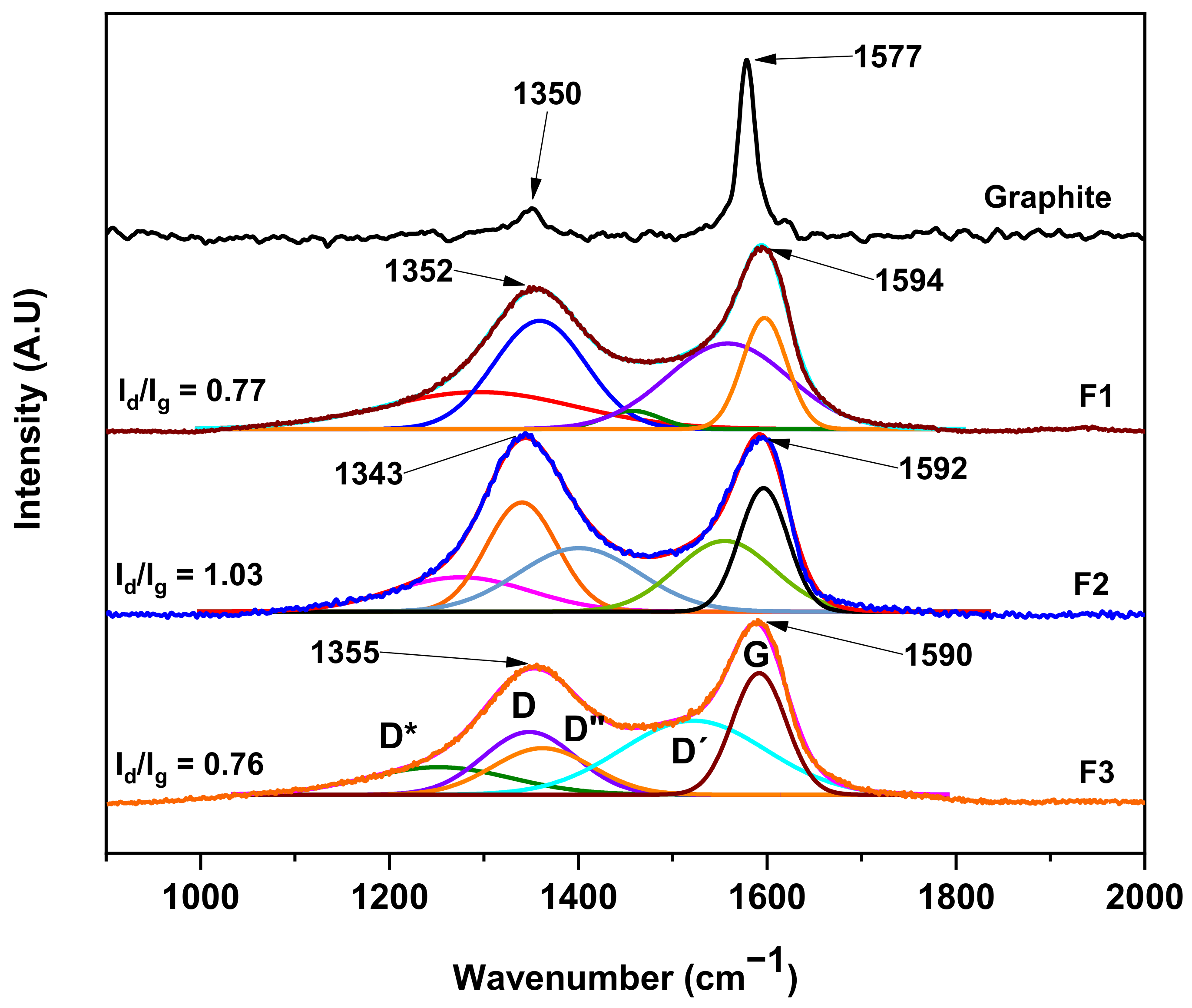 Molecules 29 03263 g003 Molecules 29 03263 g003