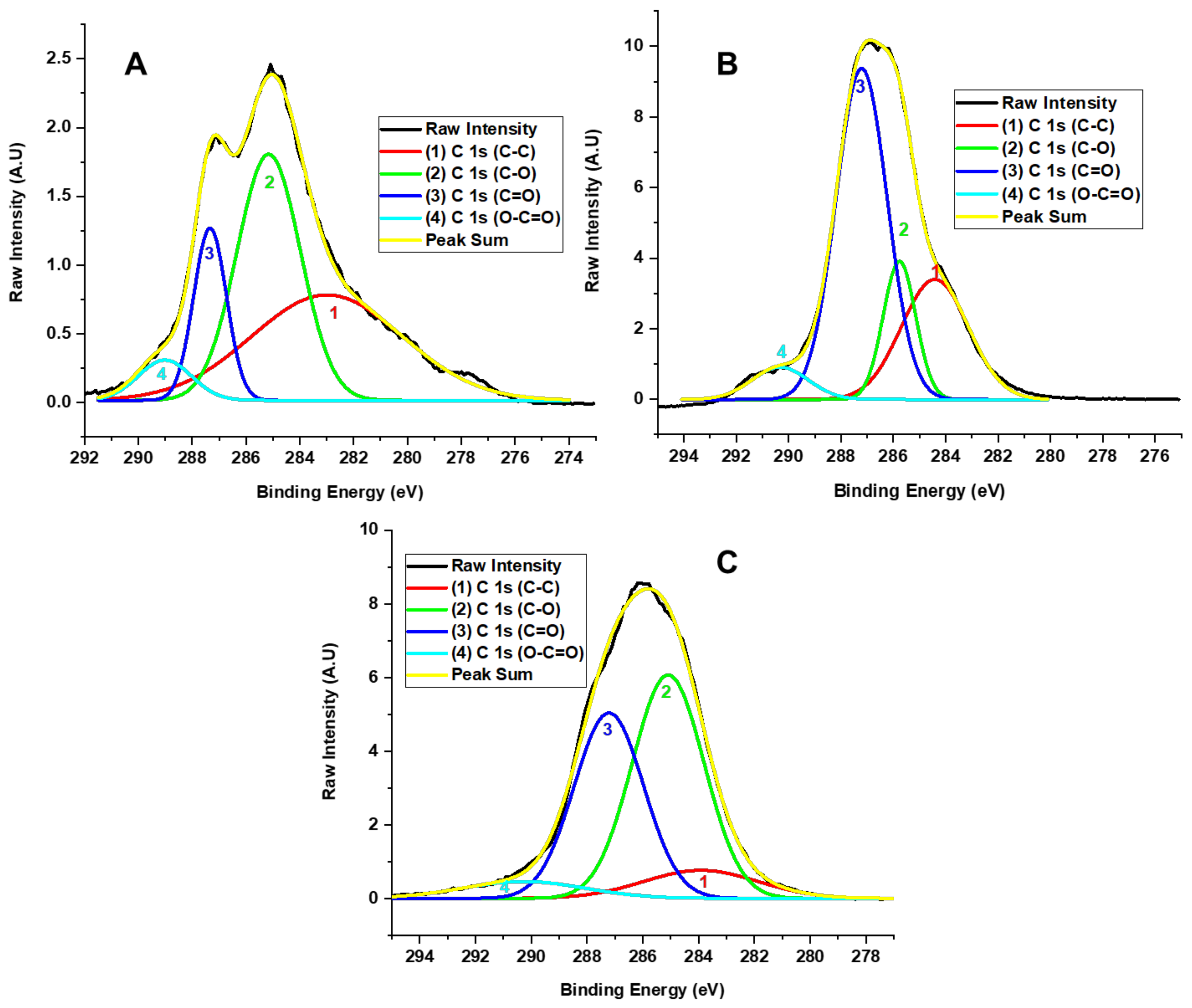 Molecules 29 03263 g005 Molecules 29 03263 g005