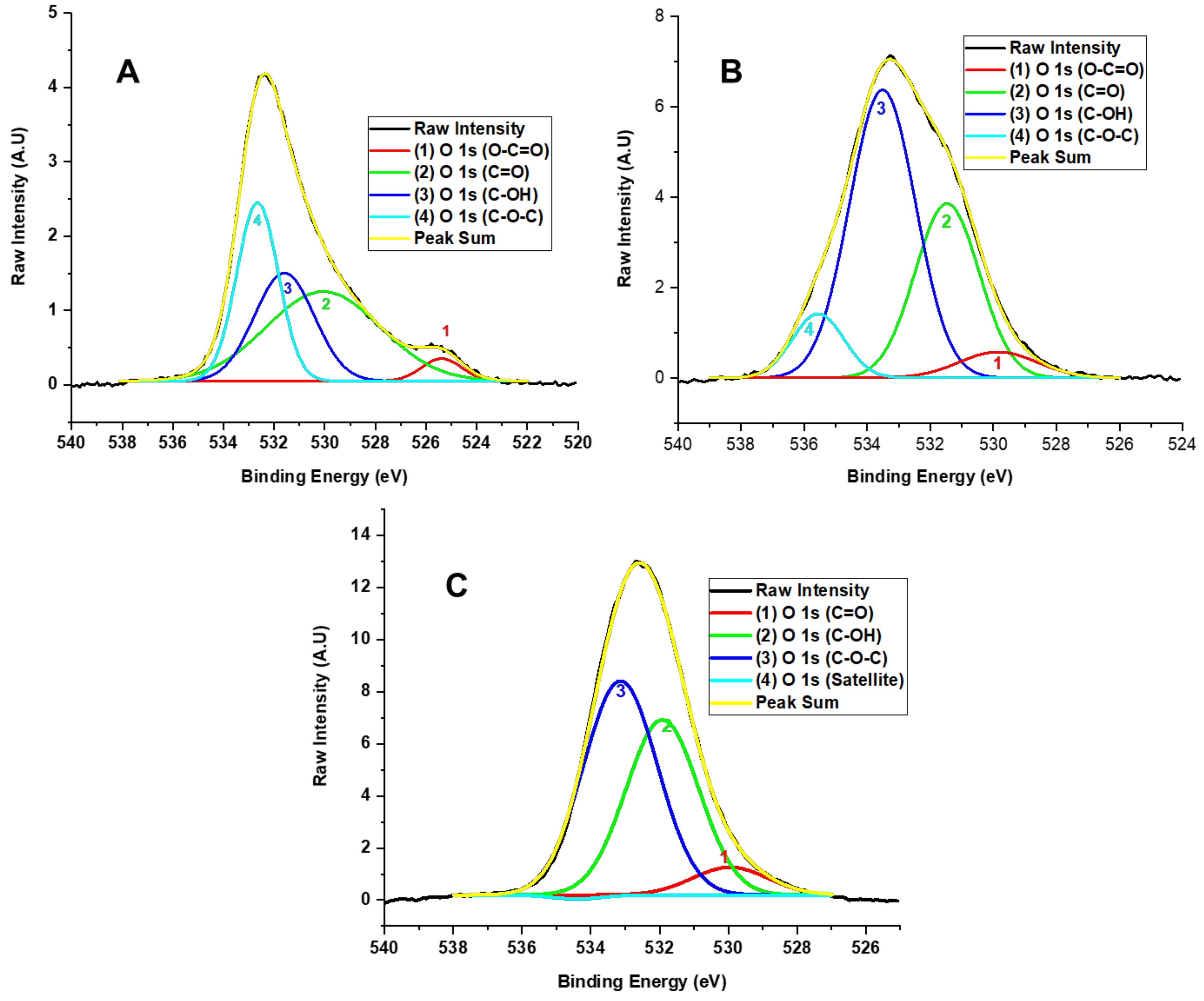 Molecules 29 03263 g006 Molecules 29 03263 g006