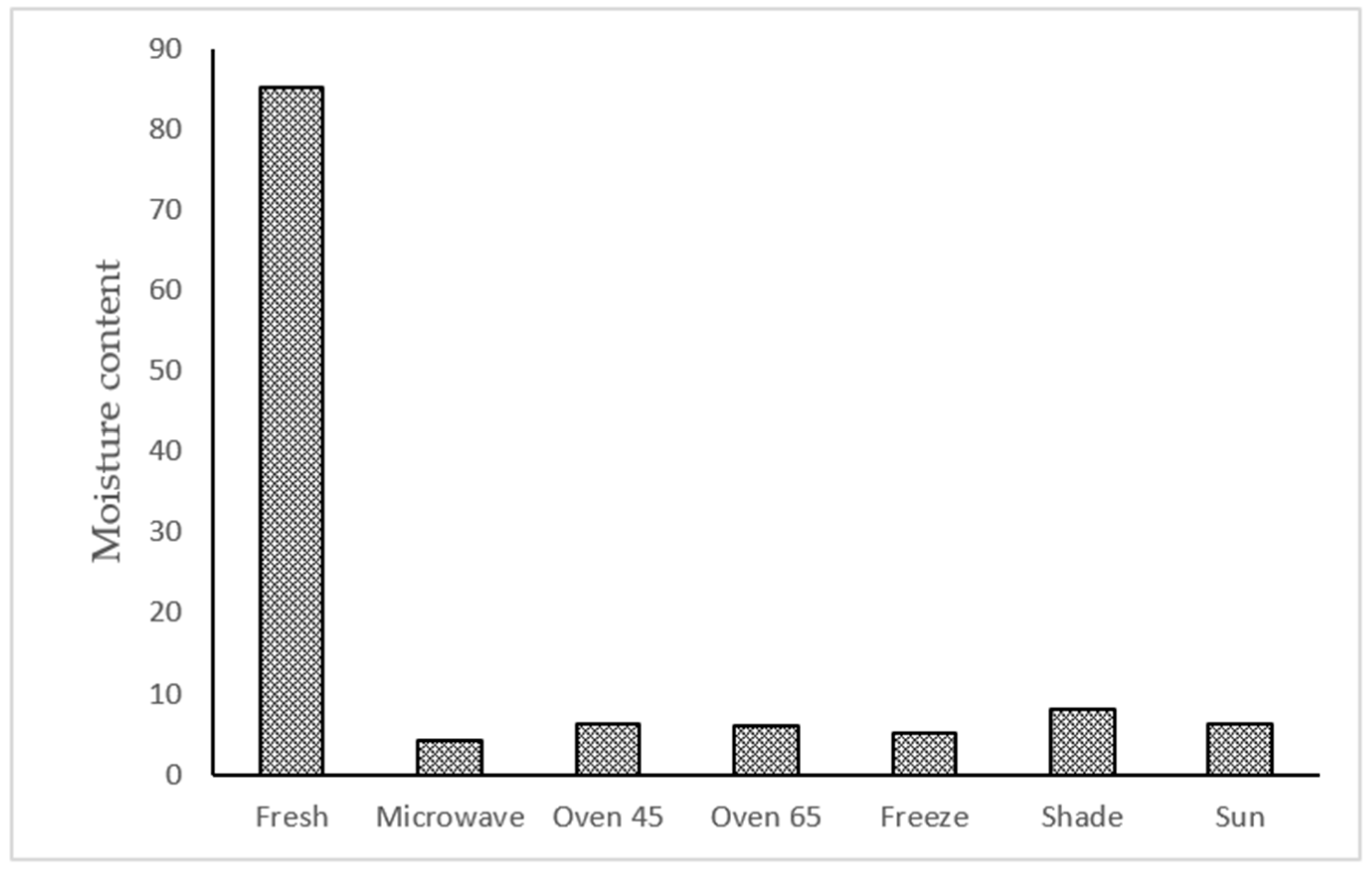 Molecules 29 03264 g001