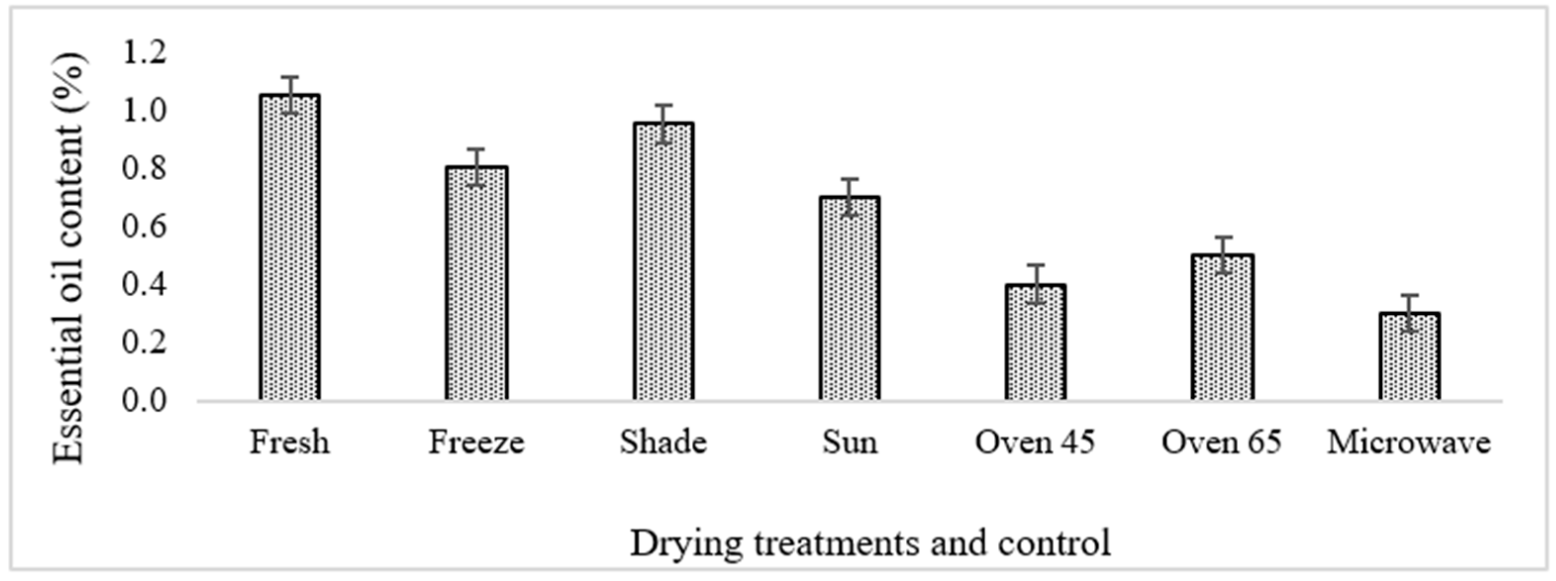 Molecules 29 03264 g002