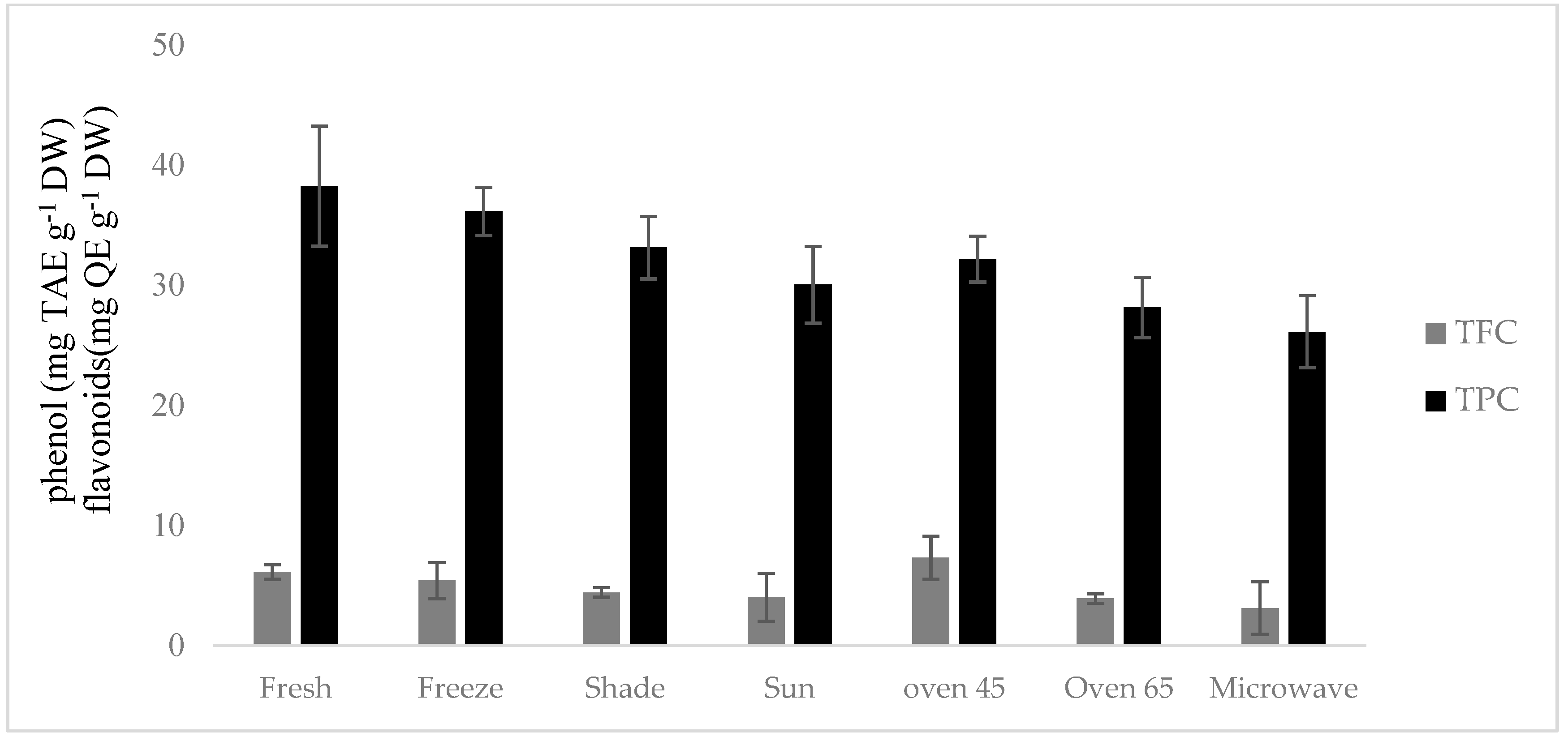 Molecules 29 03264 g003