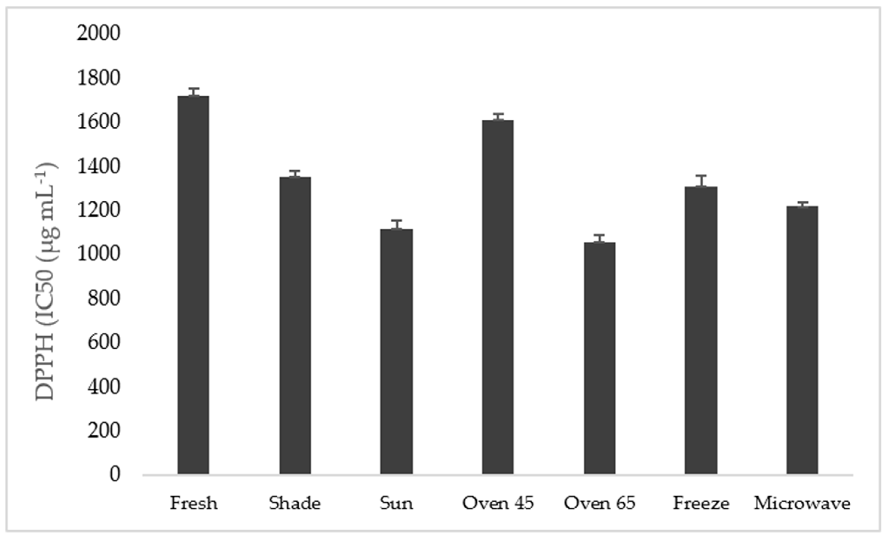 Molecules 29 03264 g004