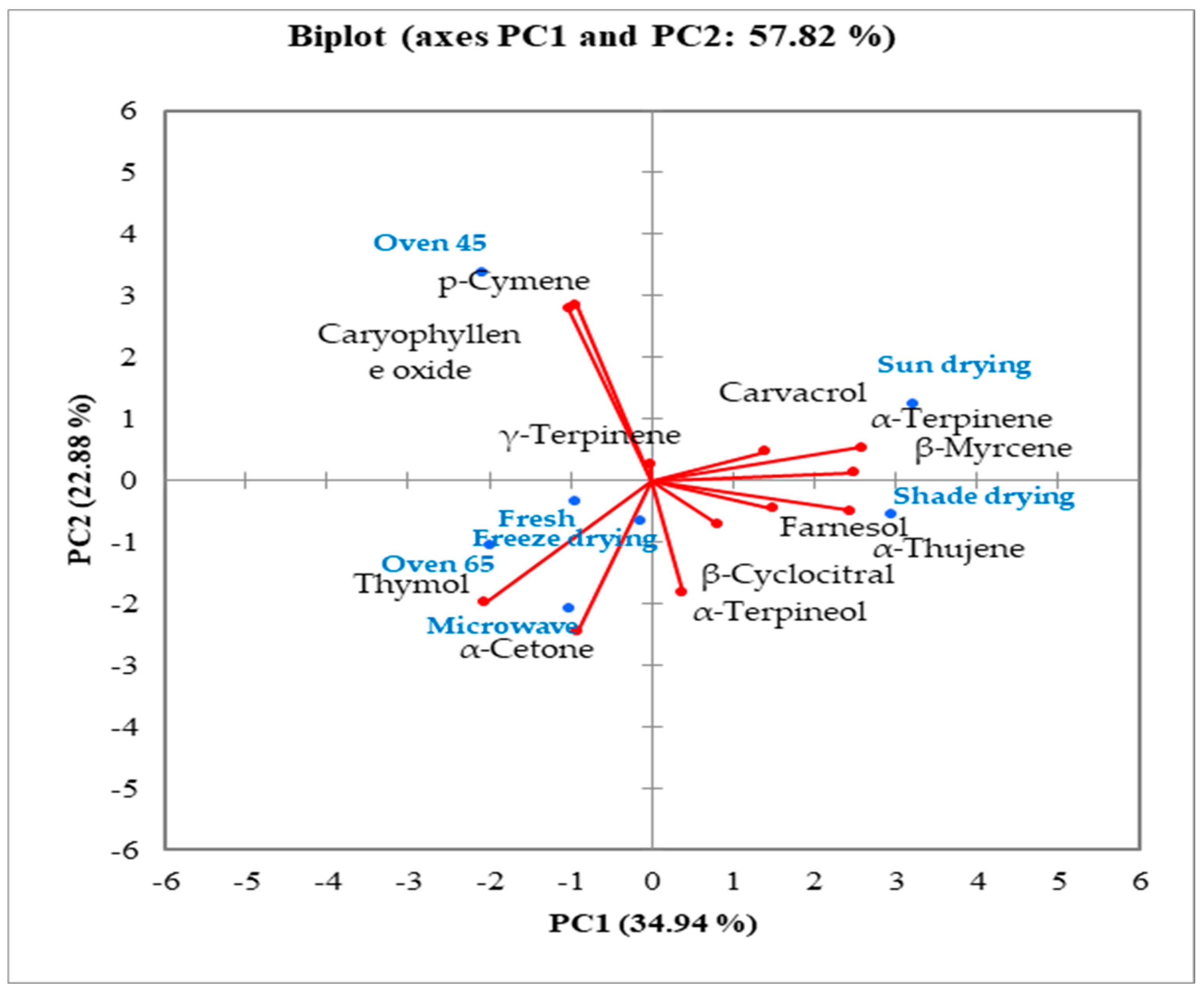 Molecules 29 03264 g005