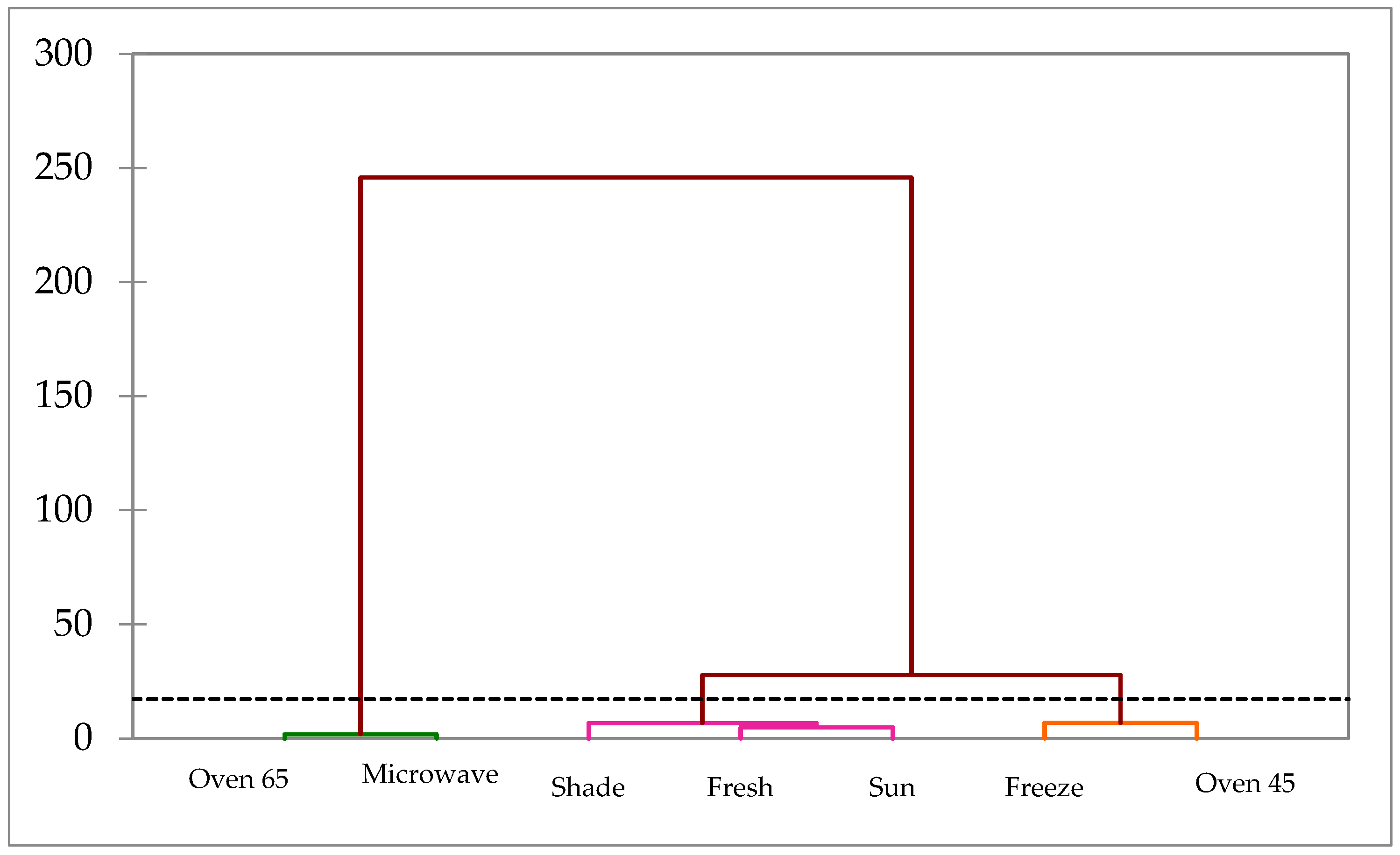 Molecules 29 03264 g006