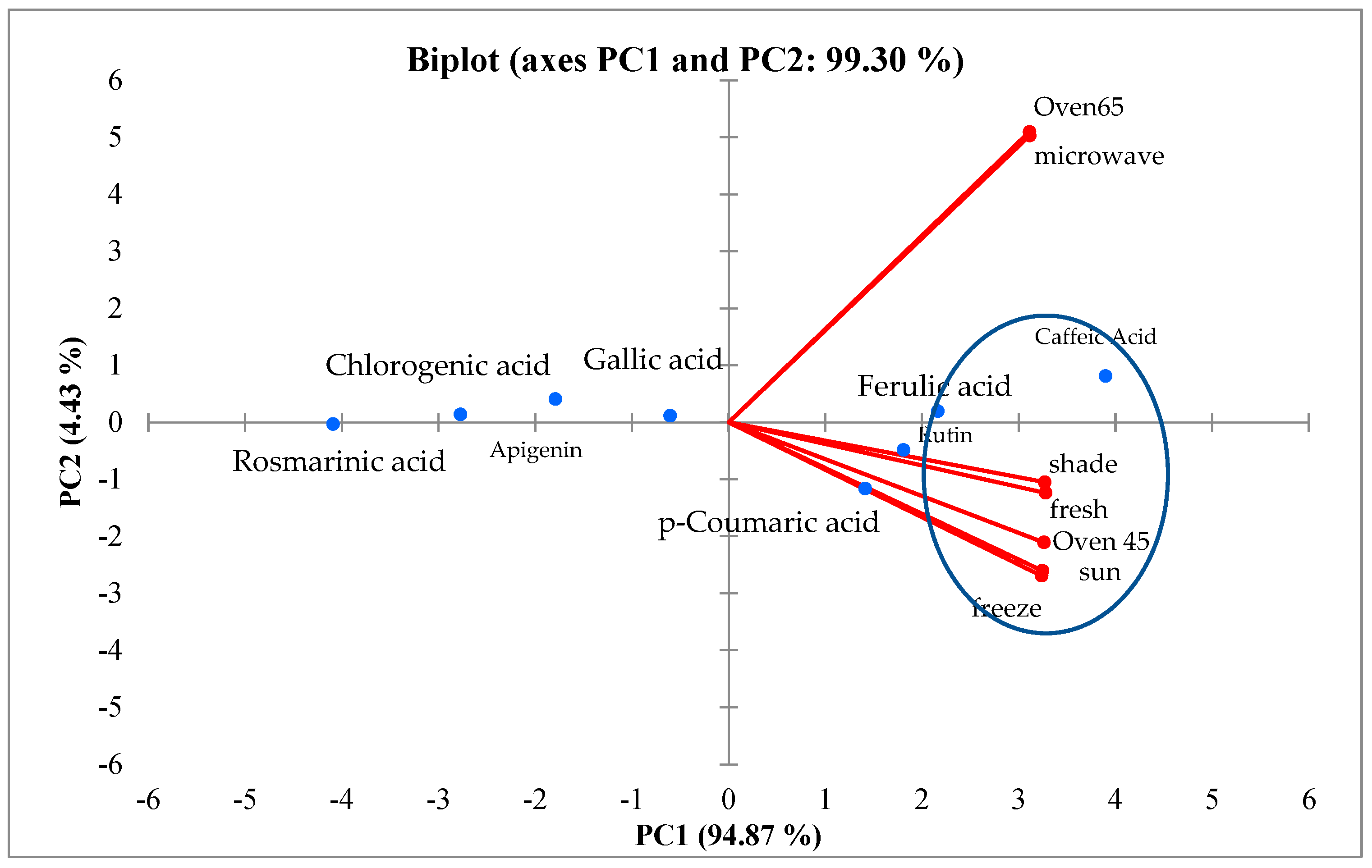 Molecules 29 03264 g007