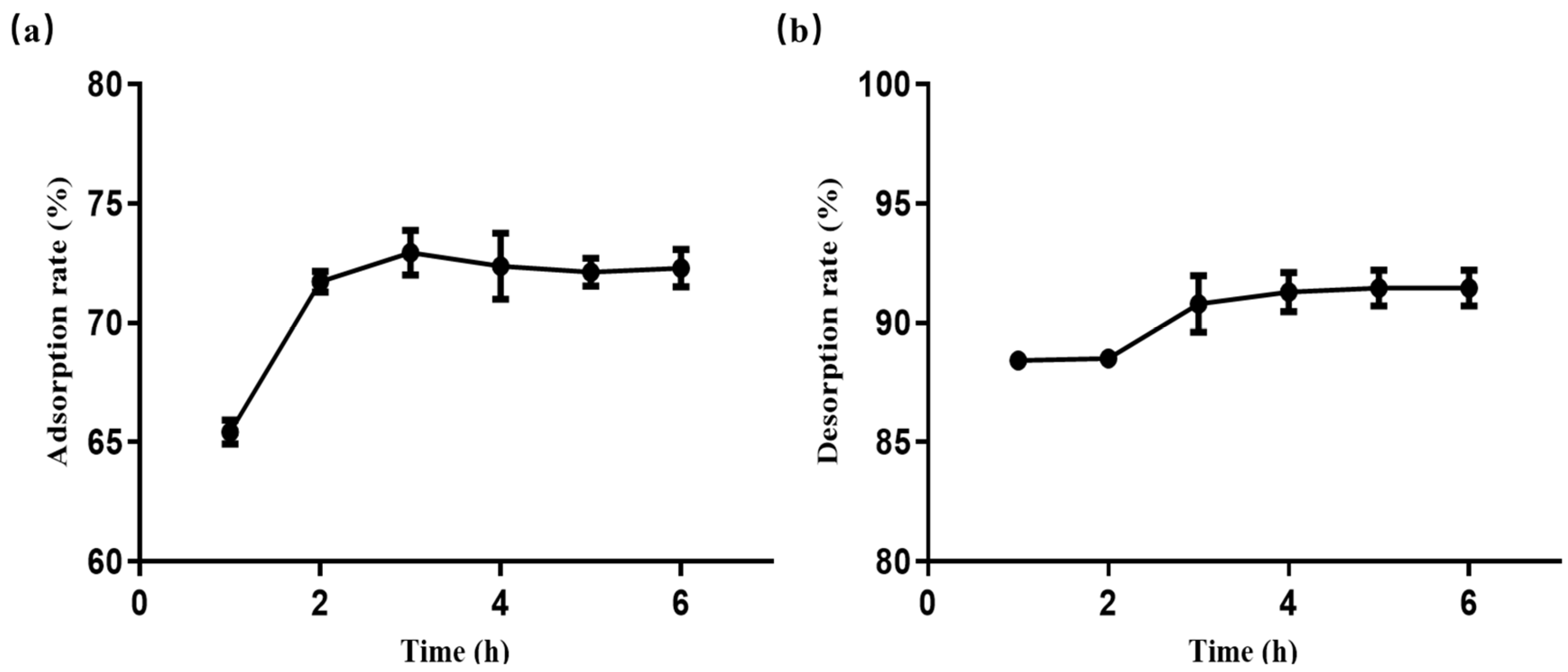 Molecules 29 03271 g003