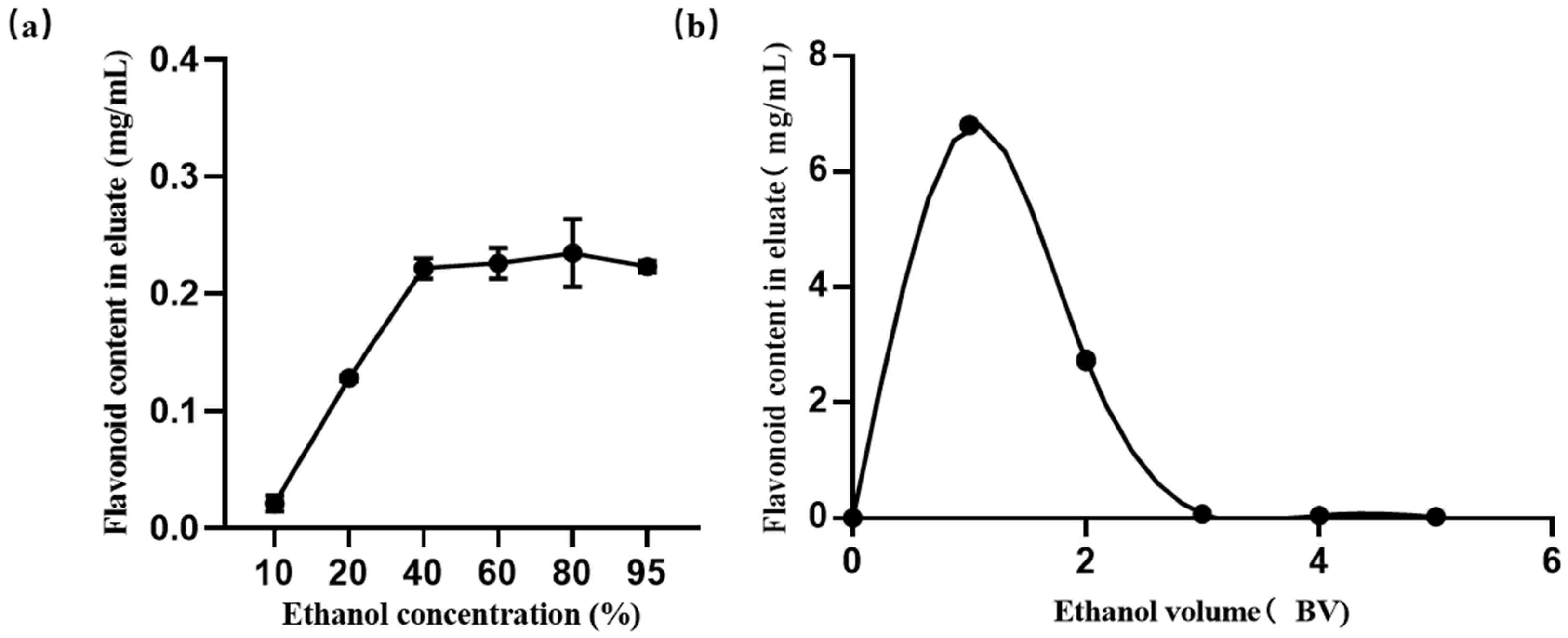 Molecules 29 03271 g005