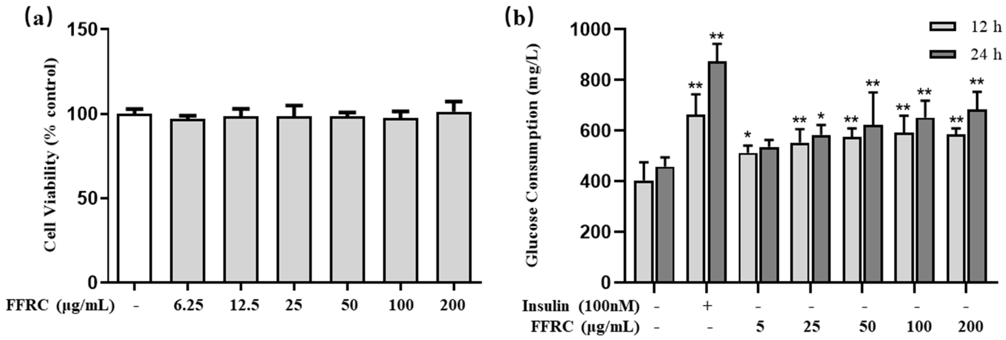 Molecules 29 03271 g007