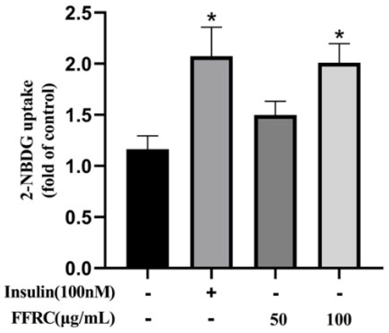 Molecules 29 03271 g008