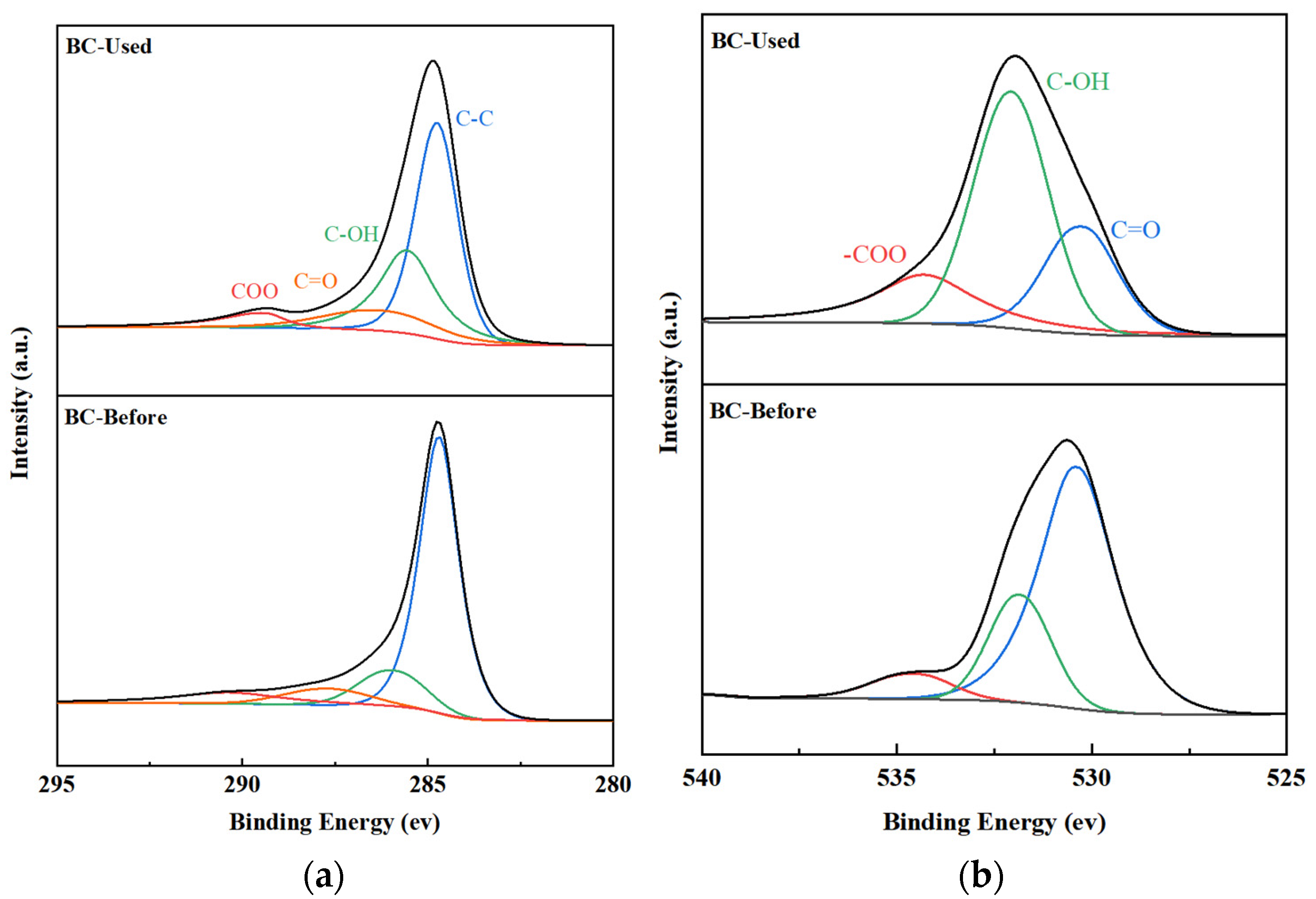 Molecules 29 03273 g003