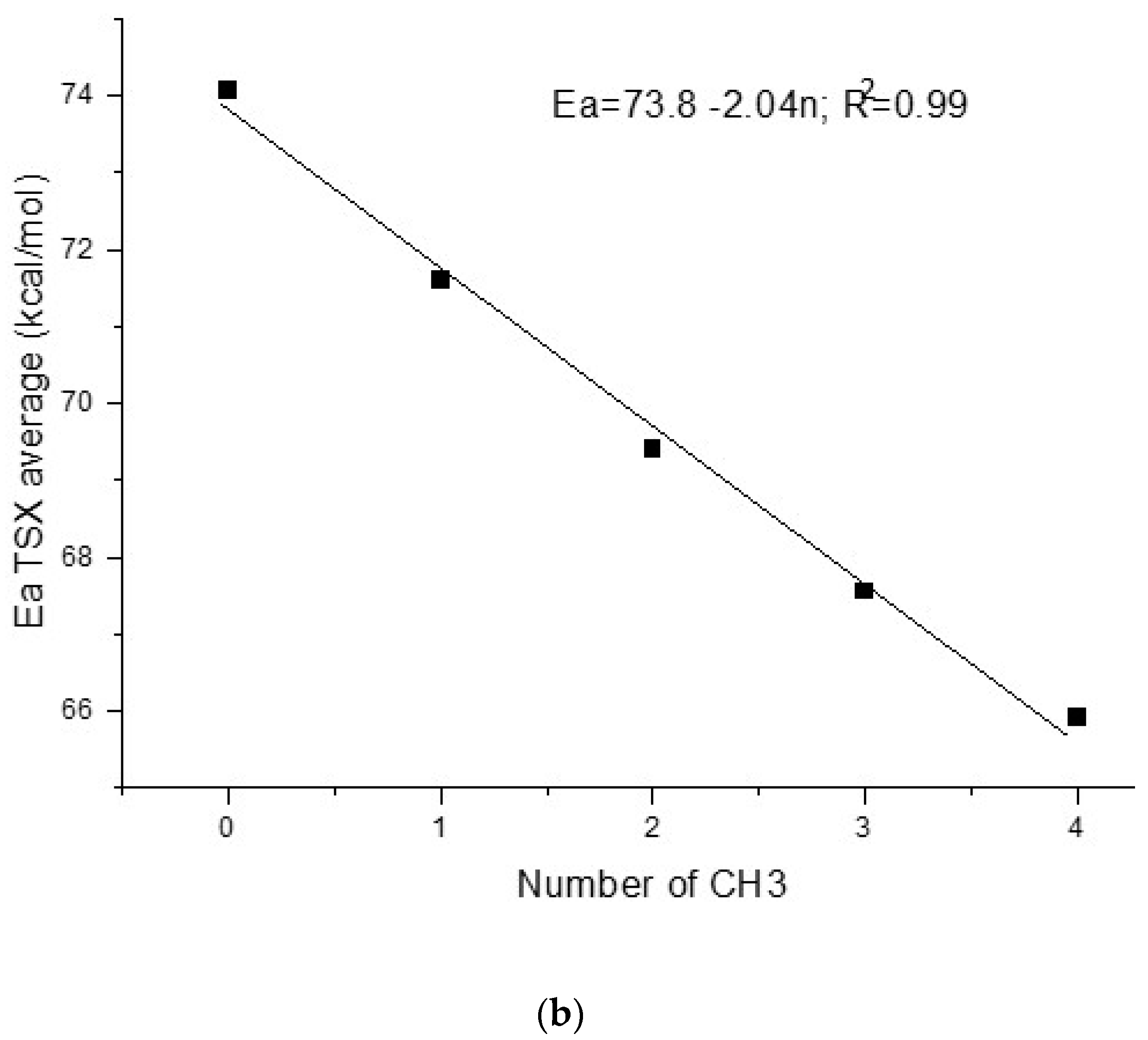 Molecules 29 03274 g001b