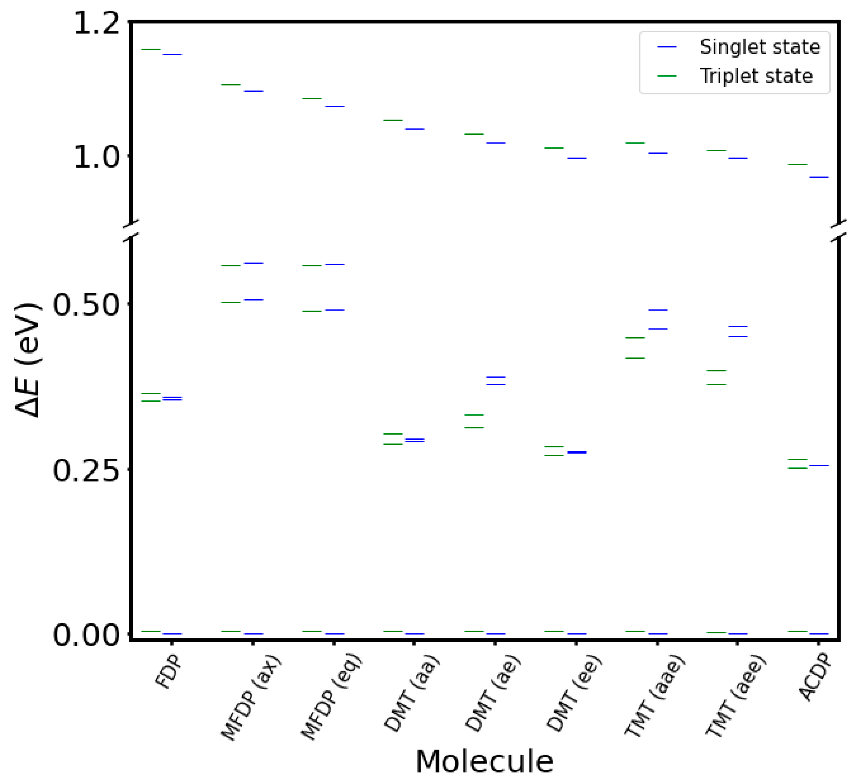 Molecules 29 03274 g008
