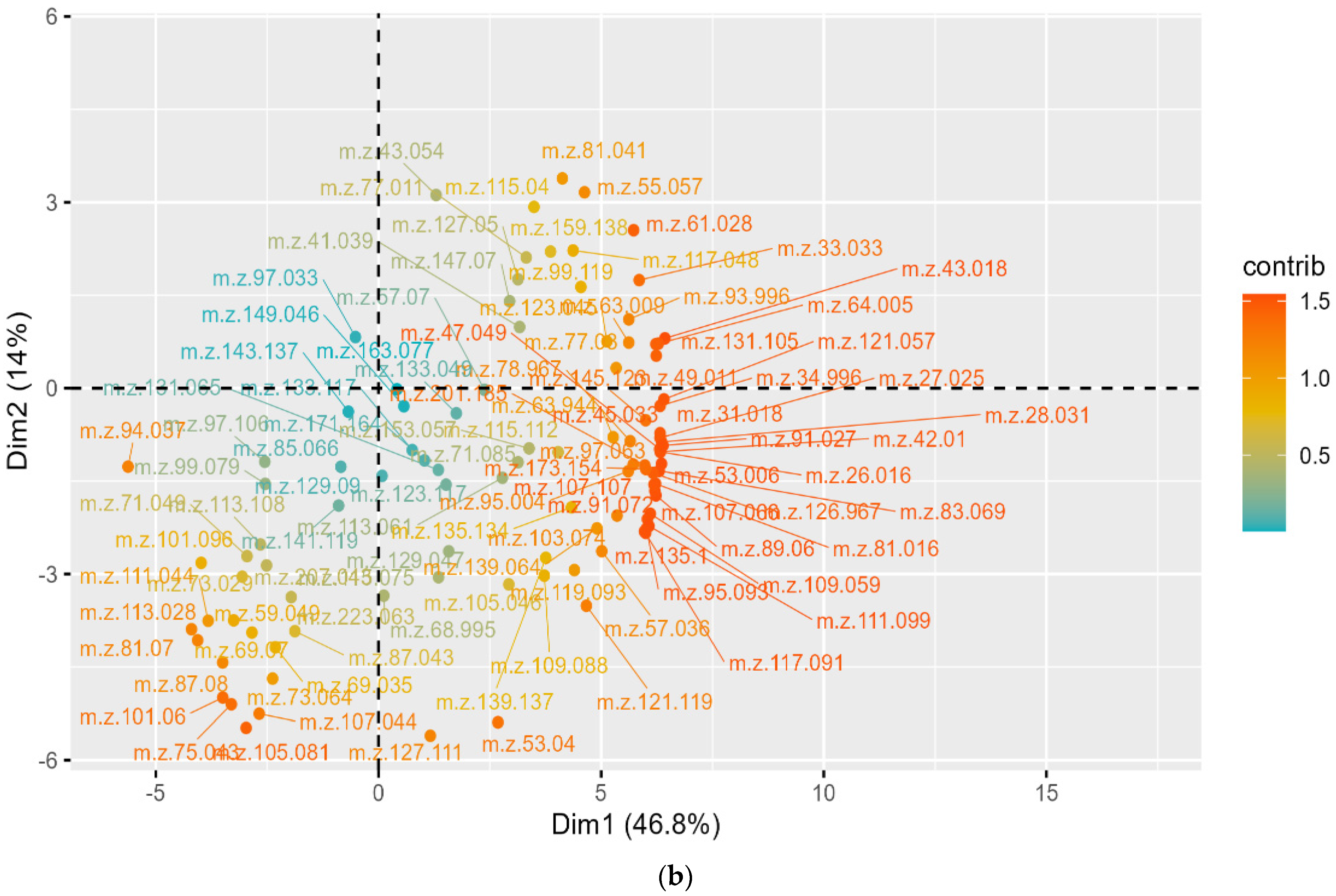 Molecules 29 03275 g001b