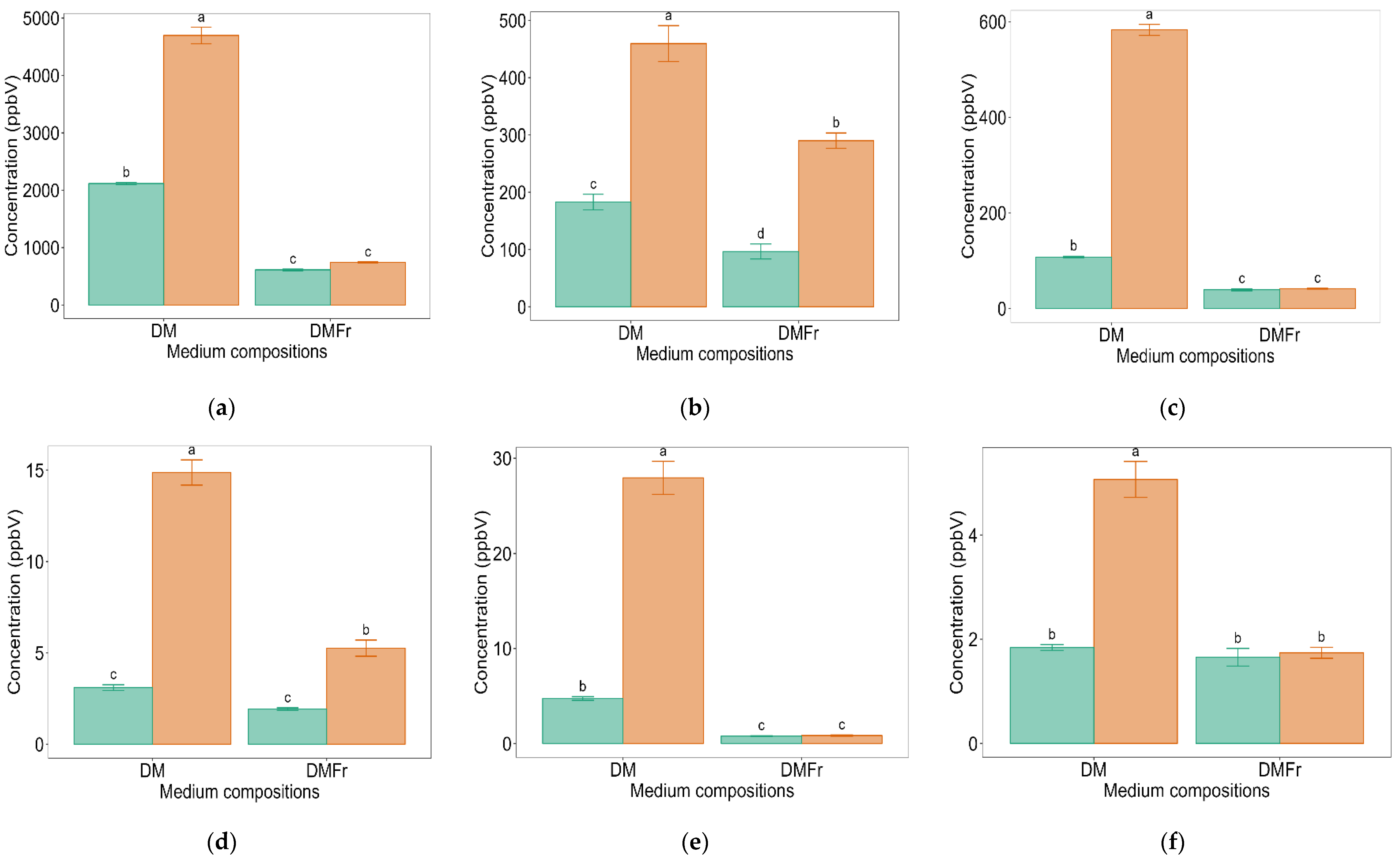 Molecules 29 03275 g004