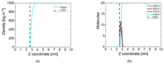 Study of Ammonia Adsorption on Magnetite Surfaces with Molecular ...