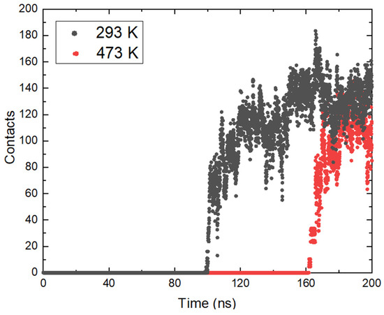 Study of Ammonia Adsorption on Magnetite Surfaces with Molecular ...