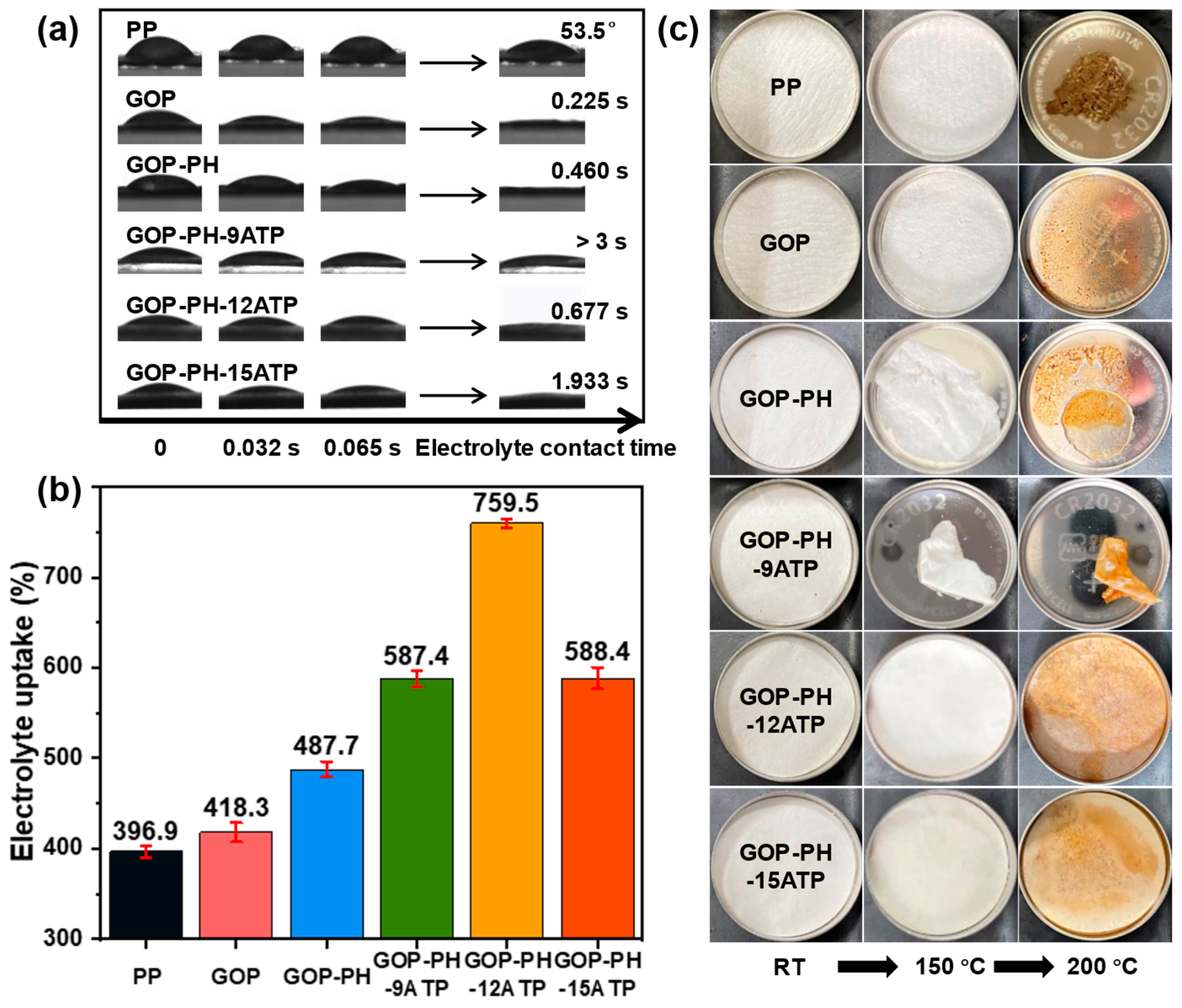 Molecules 29 03277 g003