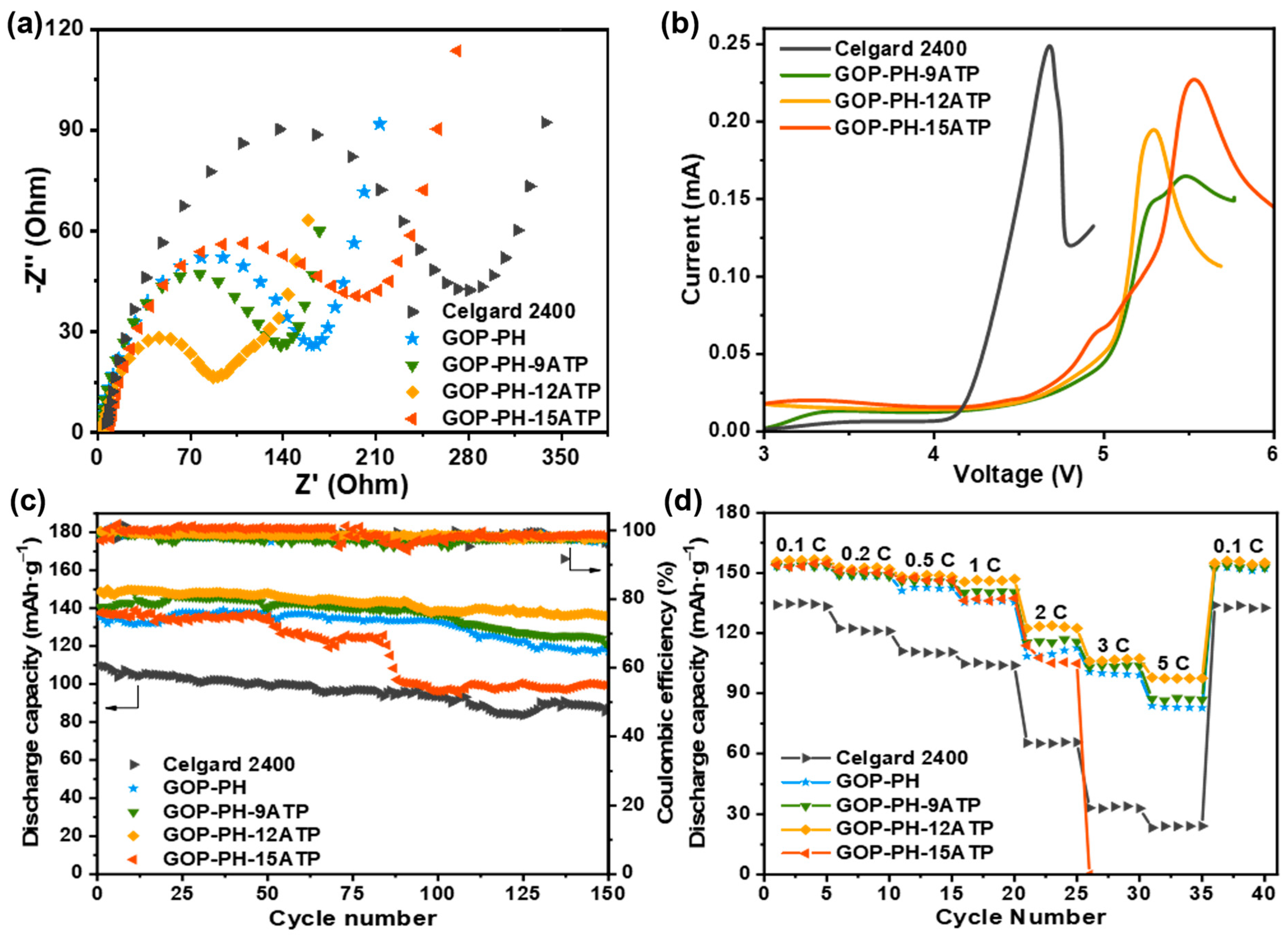 Molecules 29 03277 g006
