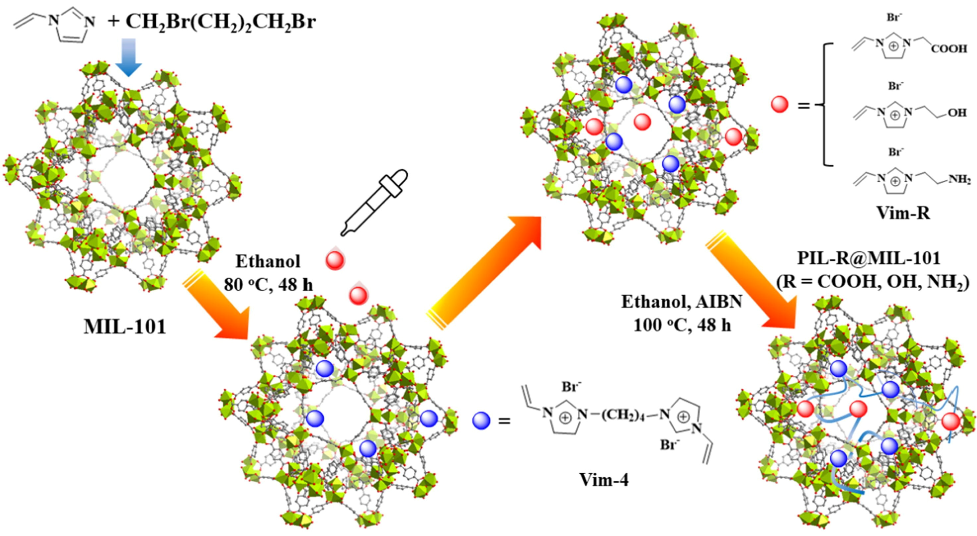 Molecules 29 03279 g003