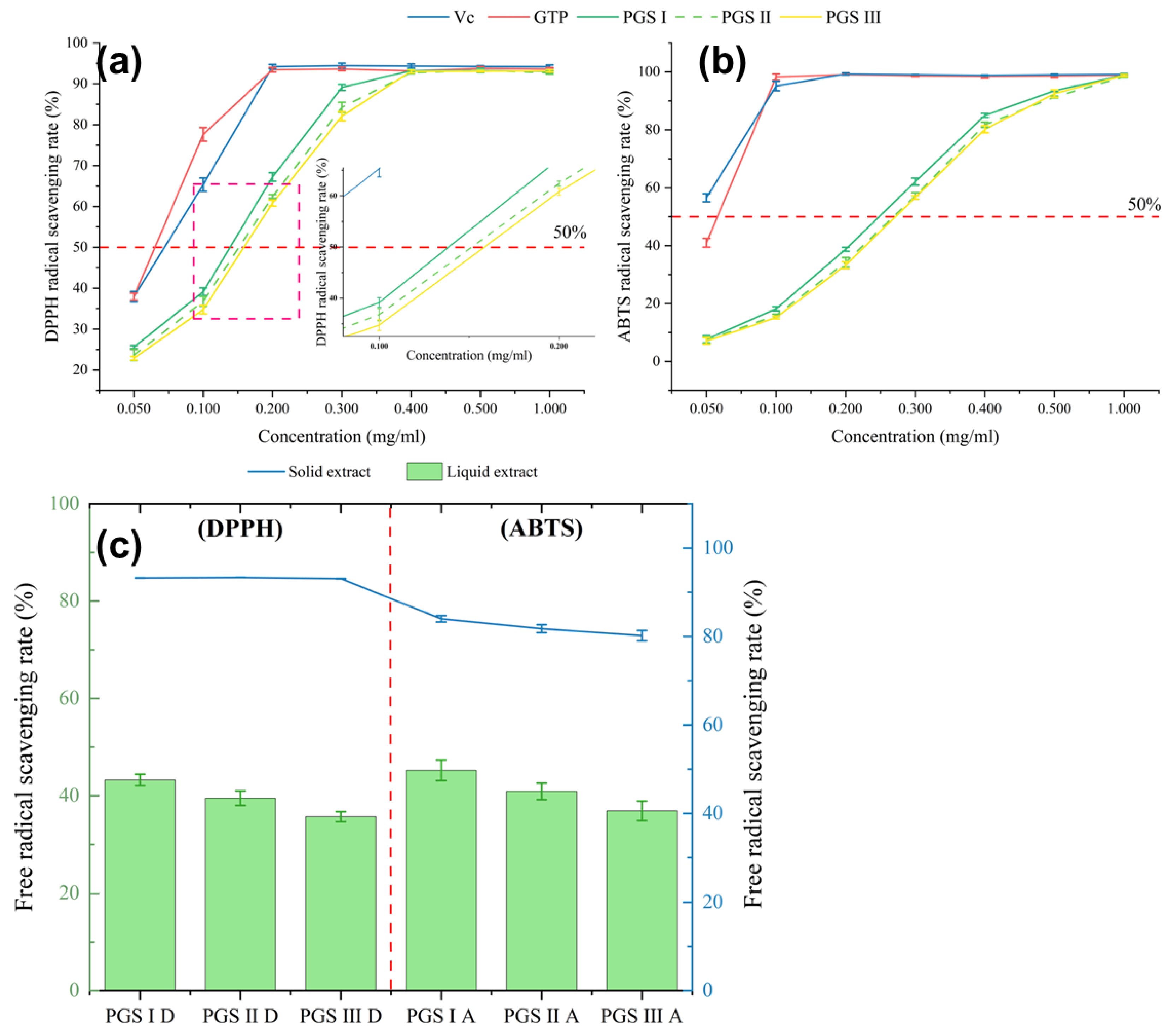 Molecules 29 03280 g004 Molecules 29 03280 g004