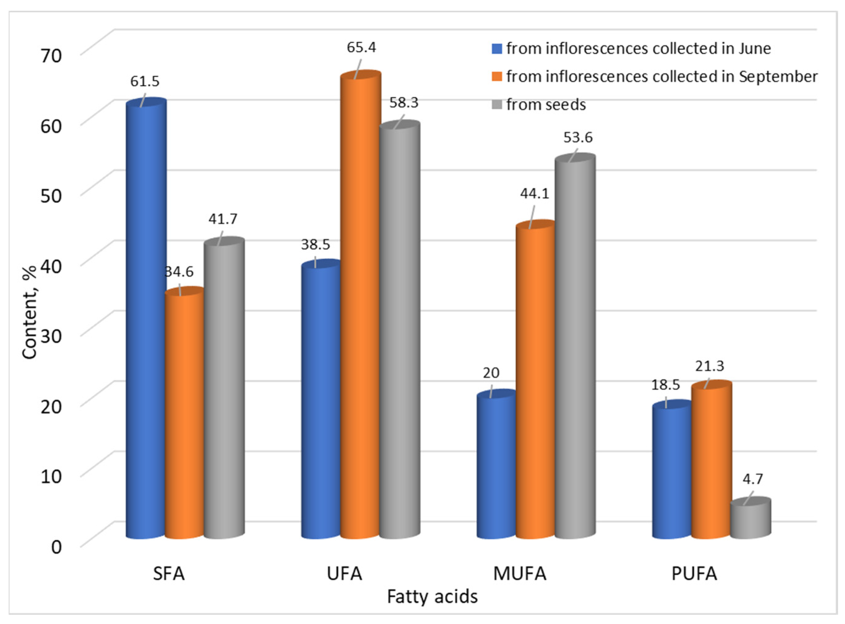 Molecules 29 03282 g001 Molecules 29 03282 g001