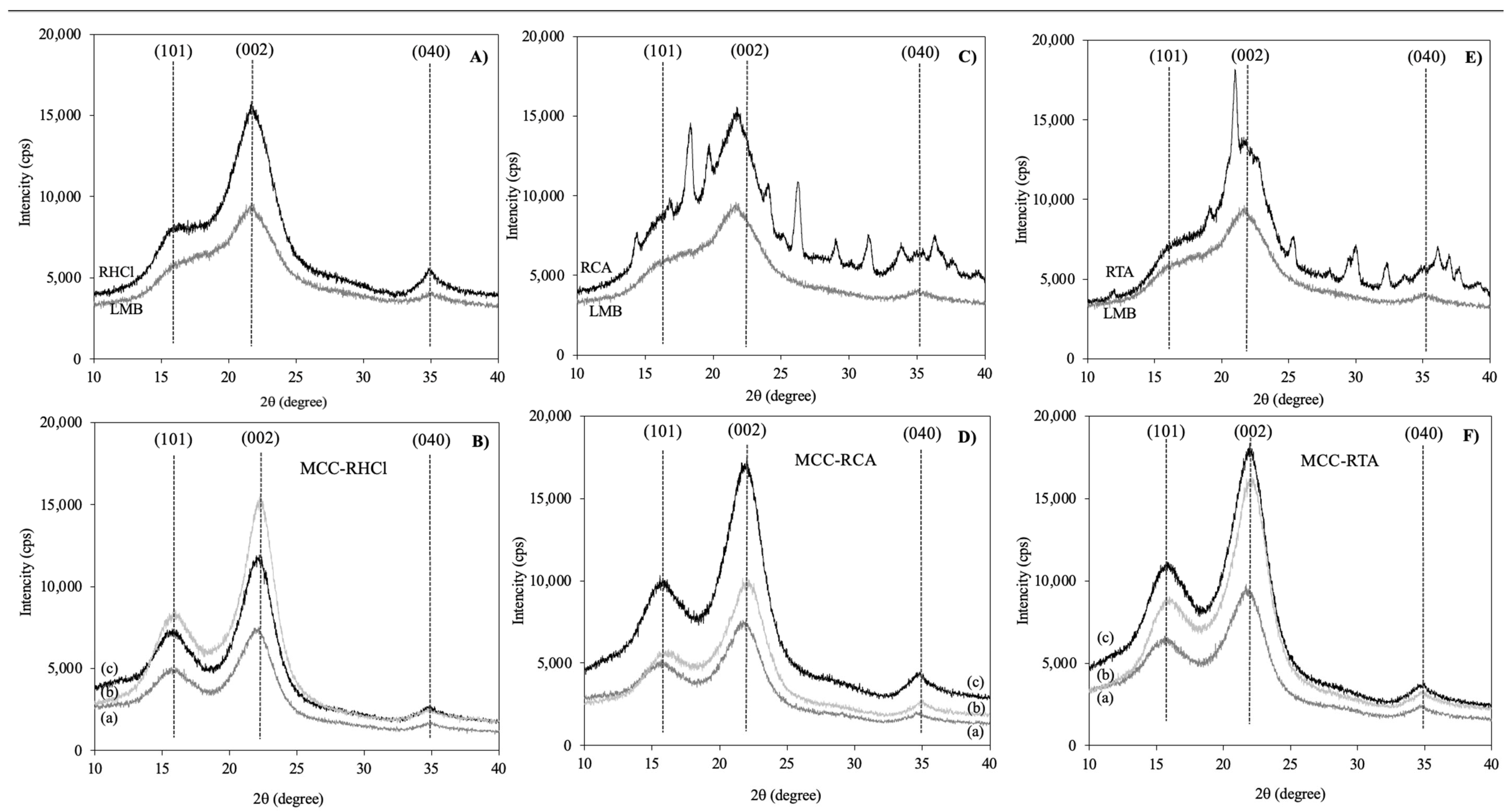 Molecules 29 03285 g002