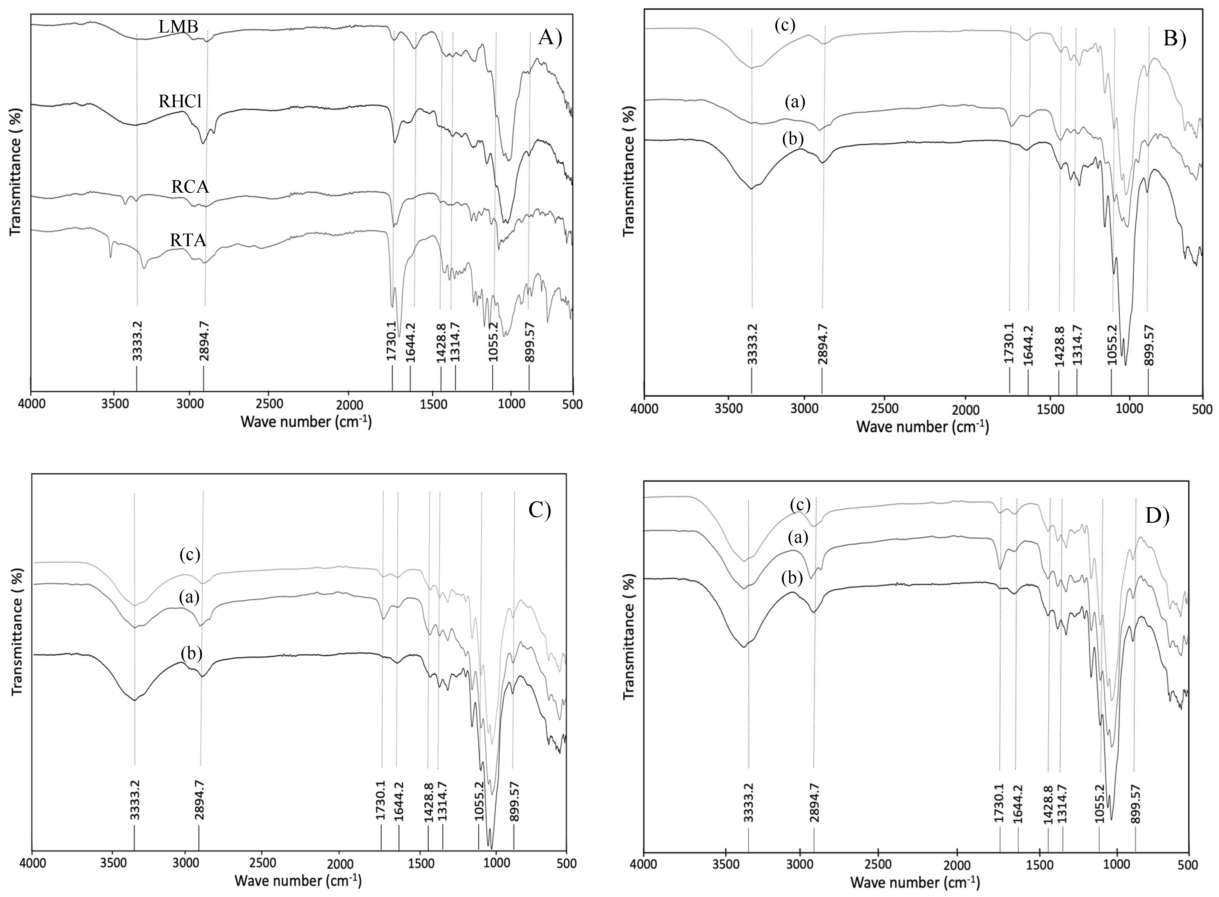 Molecules 29 03285 g003