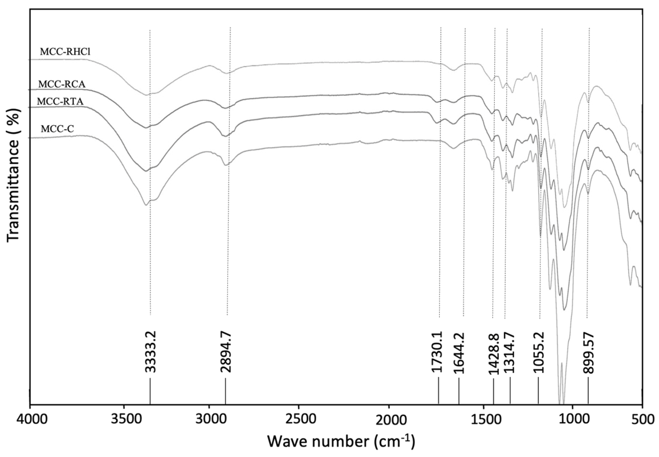 Molecules 29 03285 g004