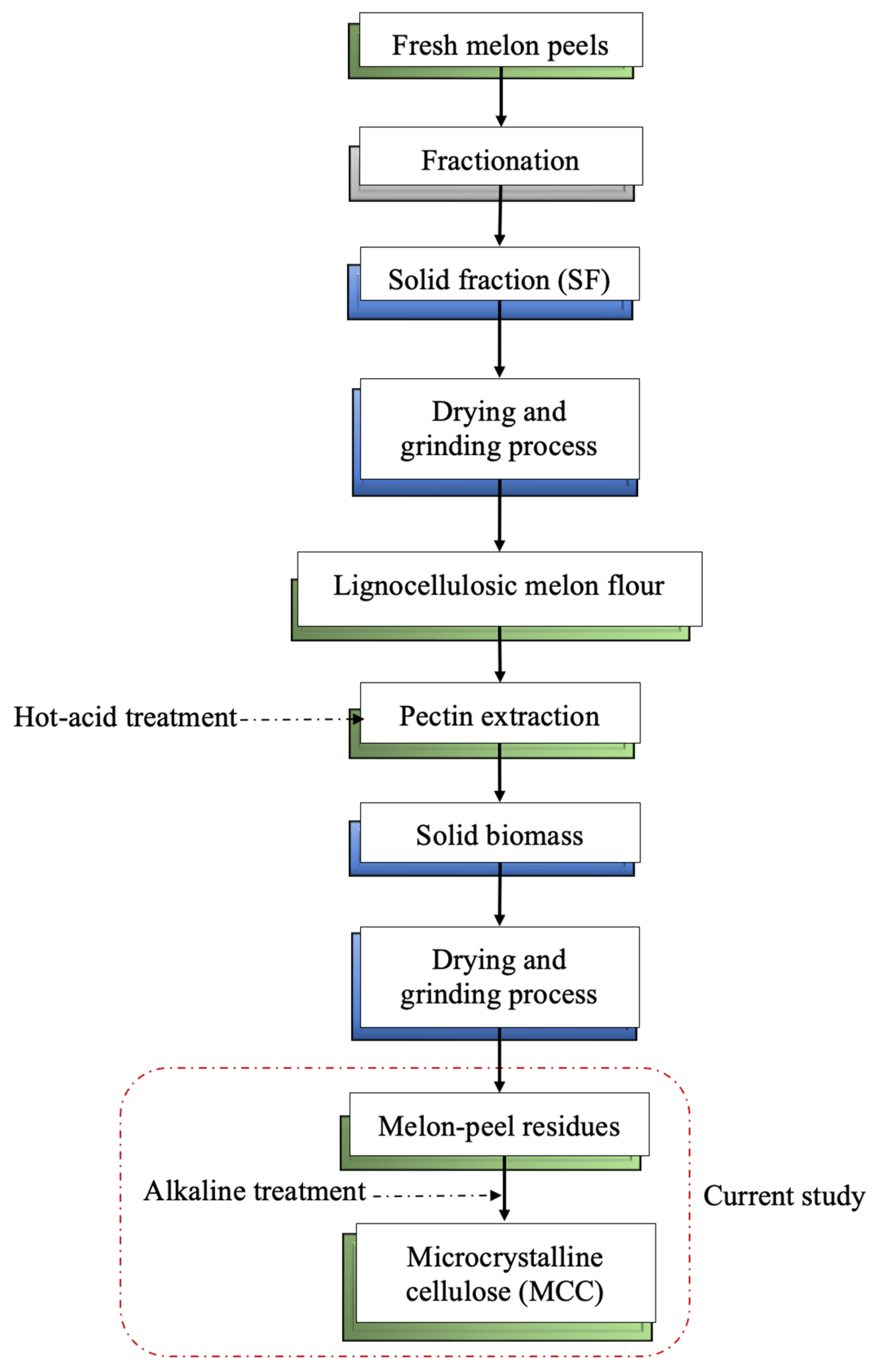 Molecules 29 03285 g006
