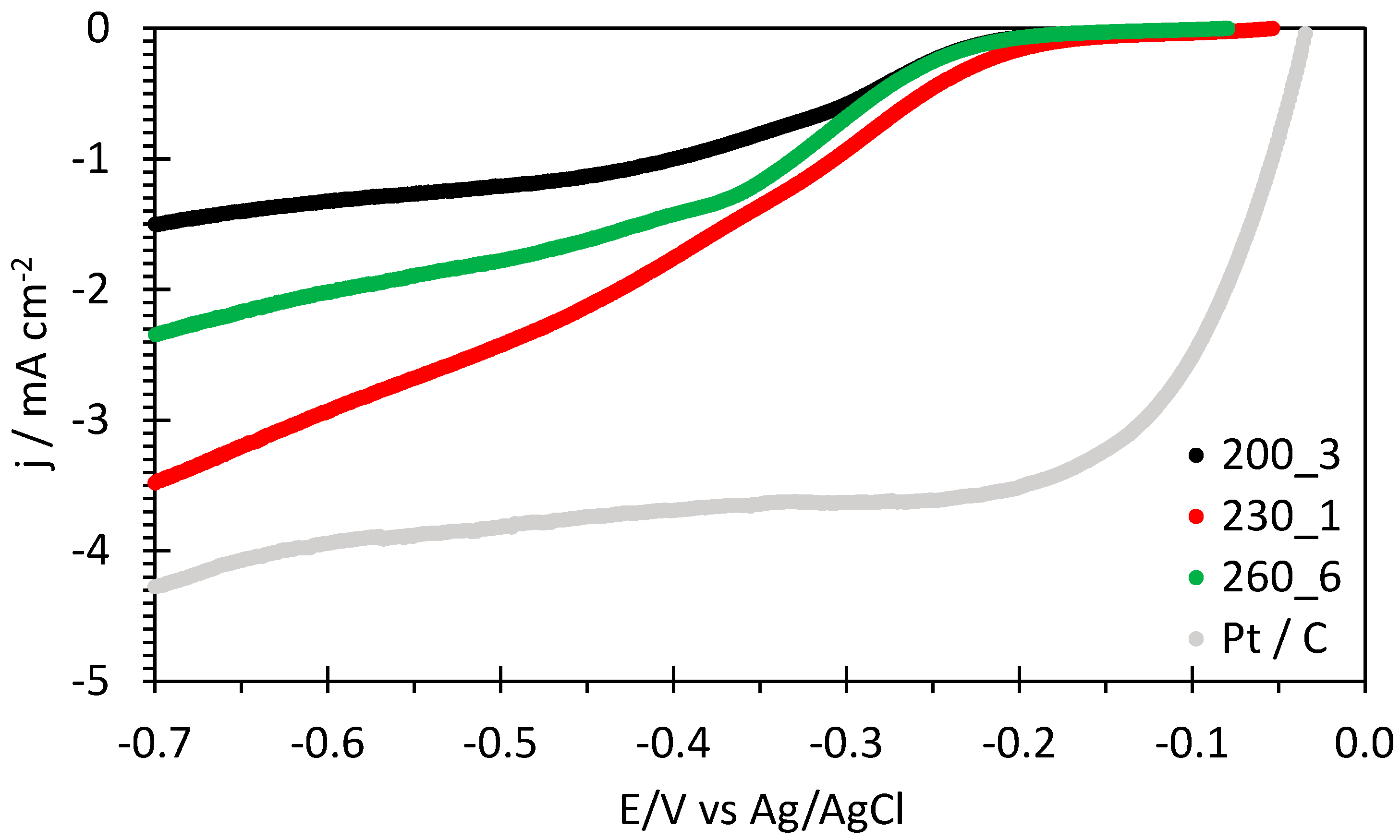Molecules 29 03286 g005